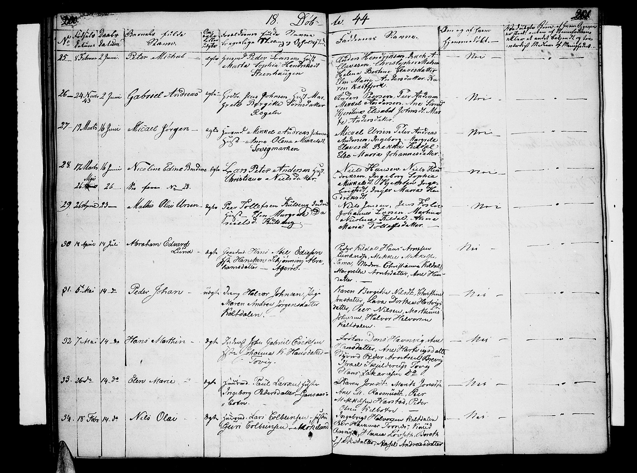 Trondenes sokneprestkontor, SATØ/S-1319/H/Hb/L0005klokker: Parish register (copy) no. 5, 1834-1845, p. 200-201