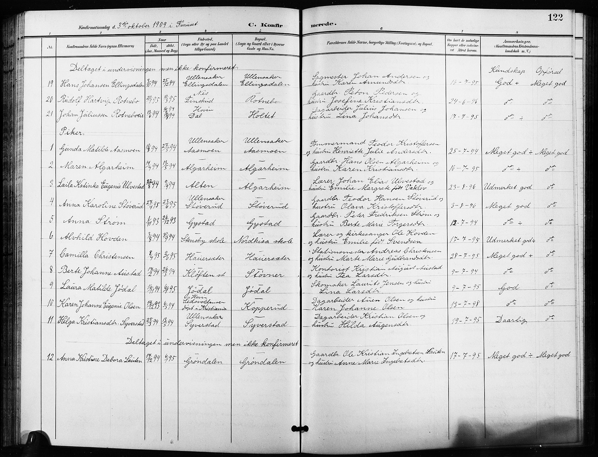 Ullensaker prestekontor Kirkebøker, SAO/A-10236a/G/Ga/L0002: Parish register (copy) no. I 2, 1901-1913, p. 122