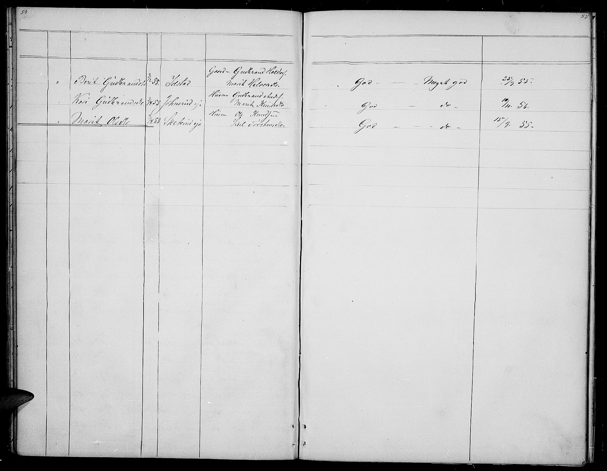 Øystre Slidre prestekontor, SAH/PREST-138/H/Ha/Hab/L0002: Parish register (copy) no. 2, 1866-1886, p. 54-55