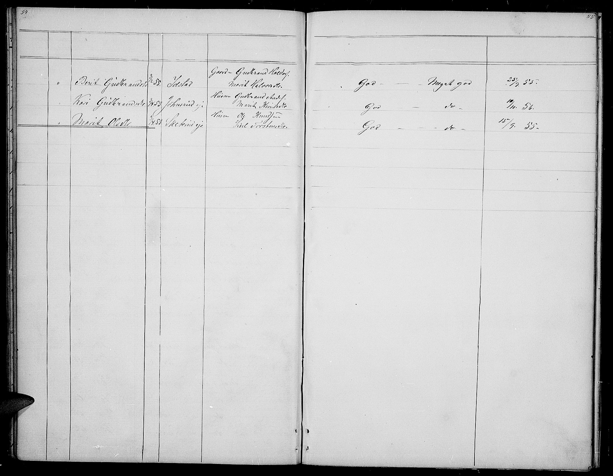 Øystre Slidre prestekontor, AV/SAH-PREST-138/H/Ha/Hab/L0002: Parish register (copy) no. 2, 1866-1886, p. 54-55