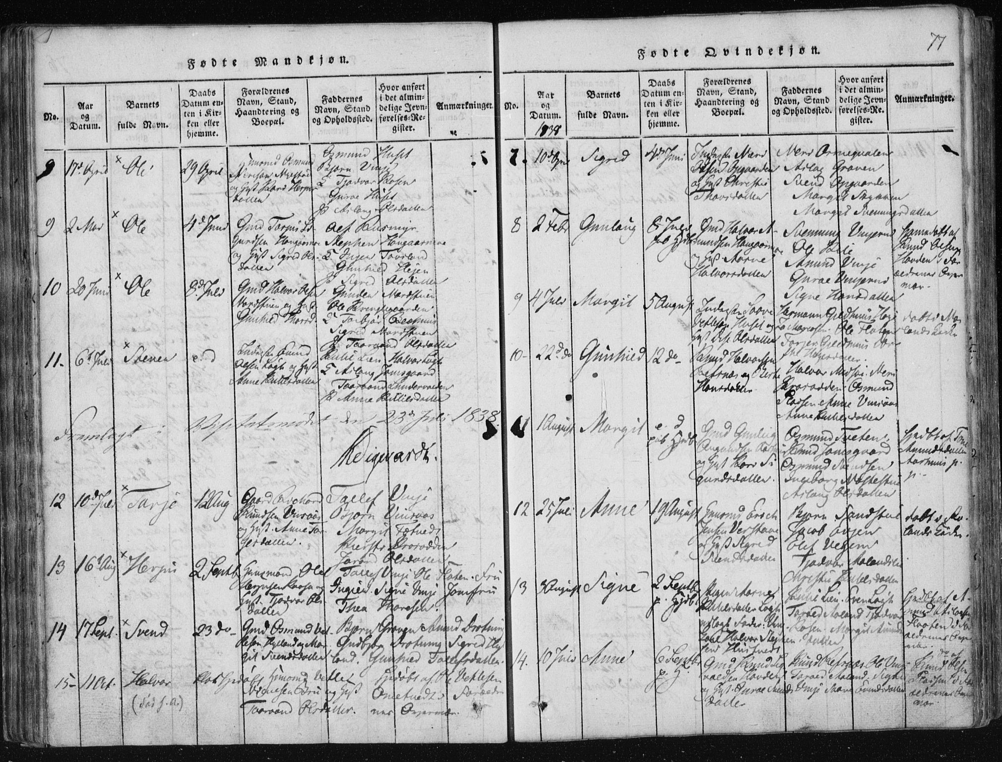 Vinje kirkebøker, SAKO/A-312/F/Fa/L0003: Parish register (official) no. I 3, 1814-1843, p. 77