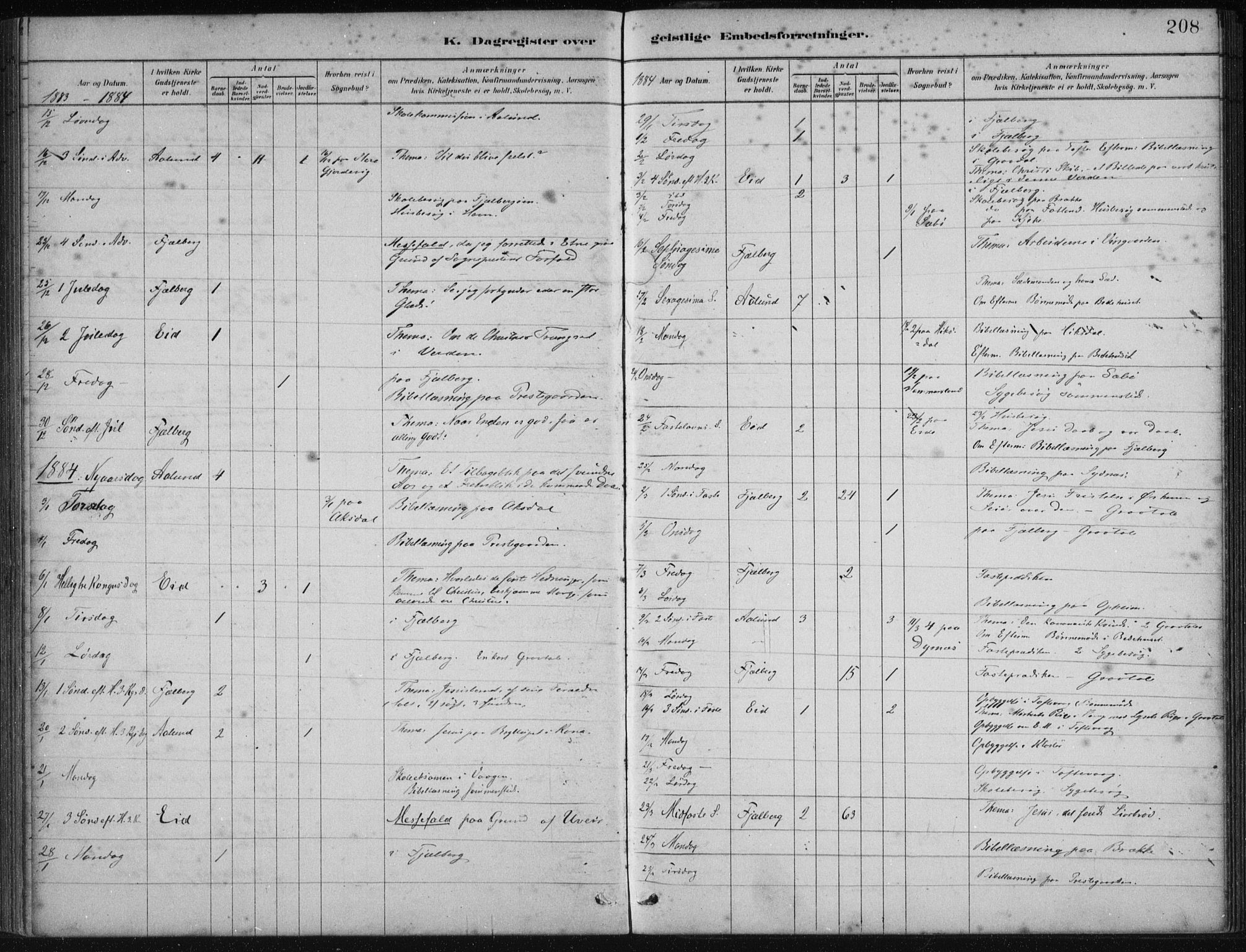 Fjelberg sokneprestembete, AV/SAB-A-75201/H/Haa: Parish register (official) no. B  1, 1879-1919, p. 208