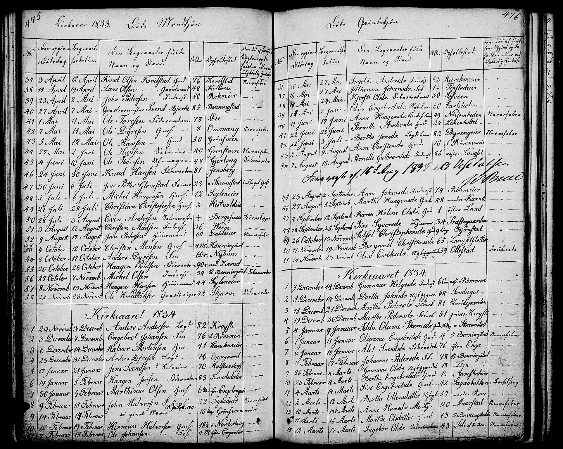 Løten prestekontor, SAH/PREST-022/L/La/L0002: Parish register (copy) no. 2, 1832-1850, p. 475-476