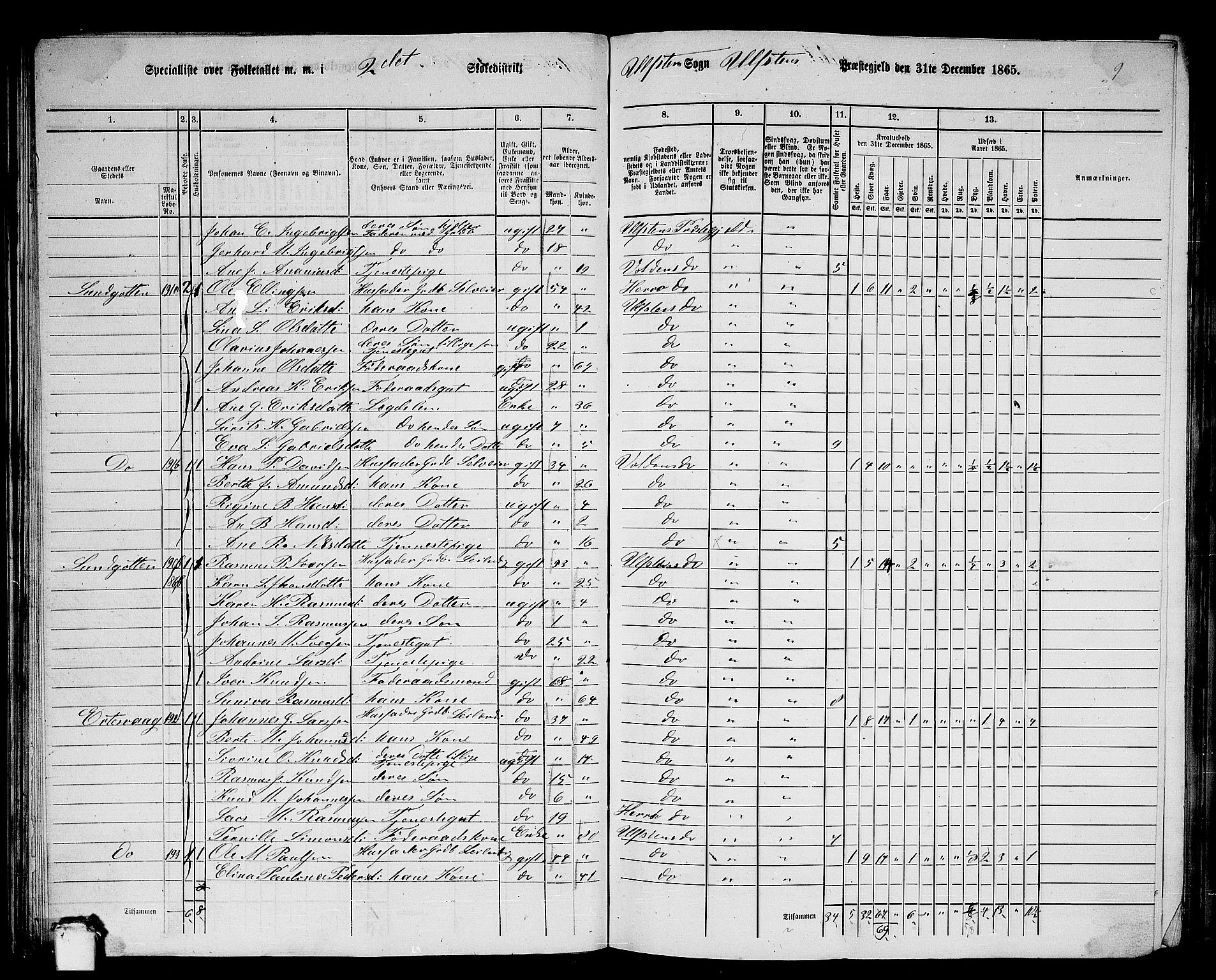 RA, 1865 census for Ulstein, 1865, p. 45