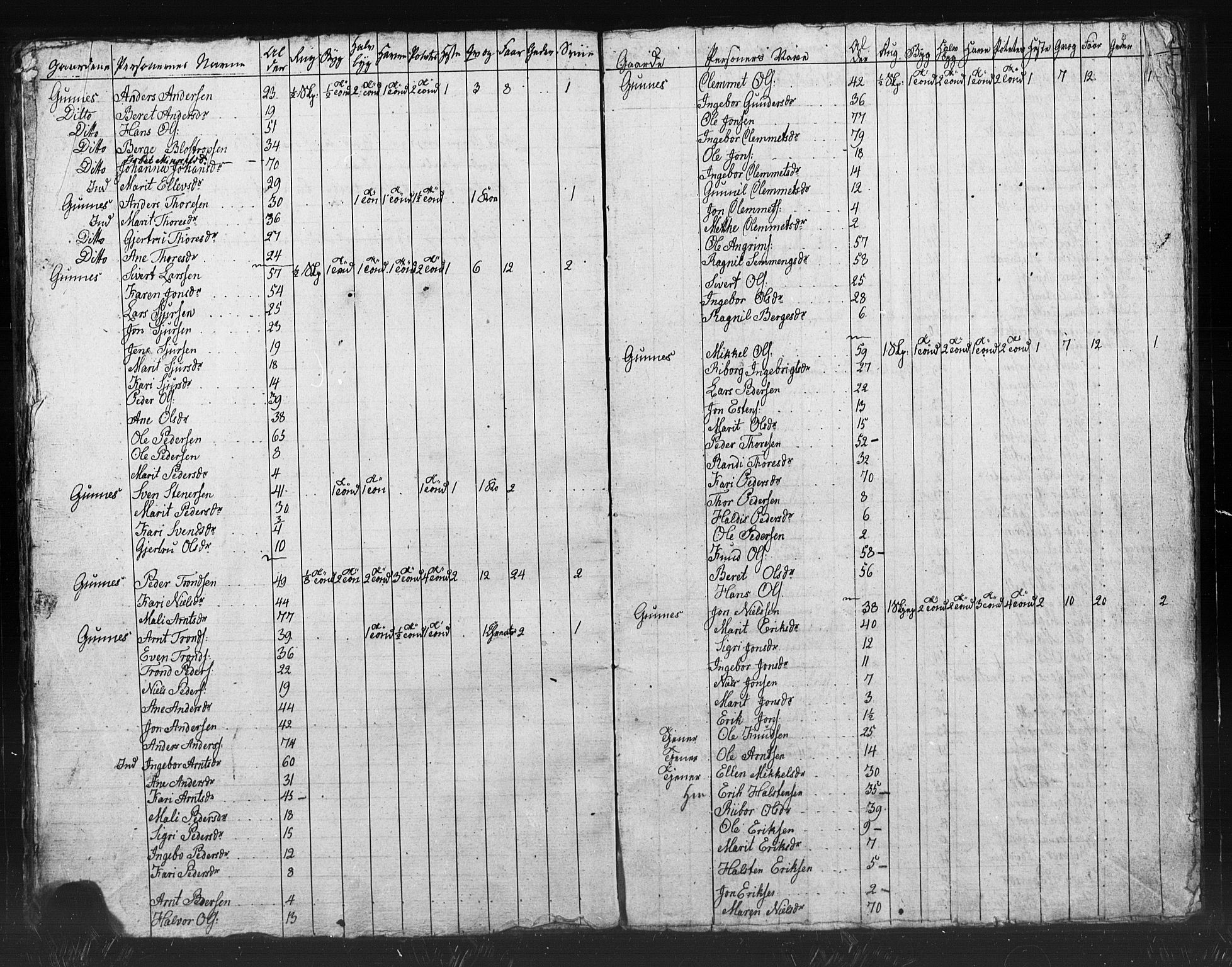 , Census 1835 for Meldal, 1835, p. 49