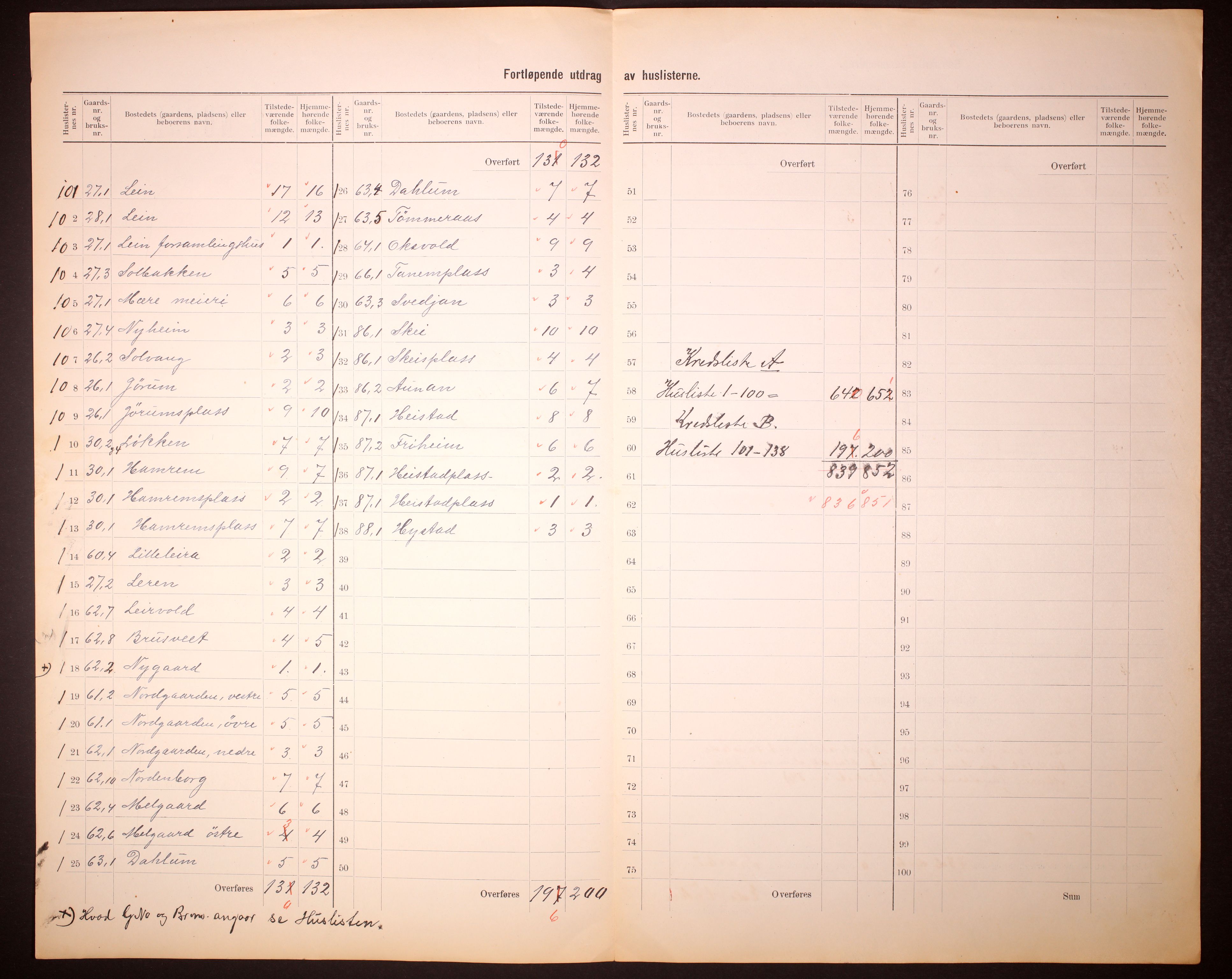 RA, 1910 census for Sparbu, 1910, p. 7