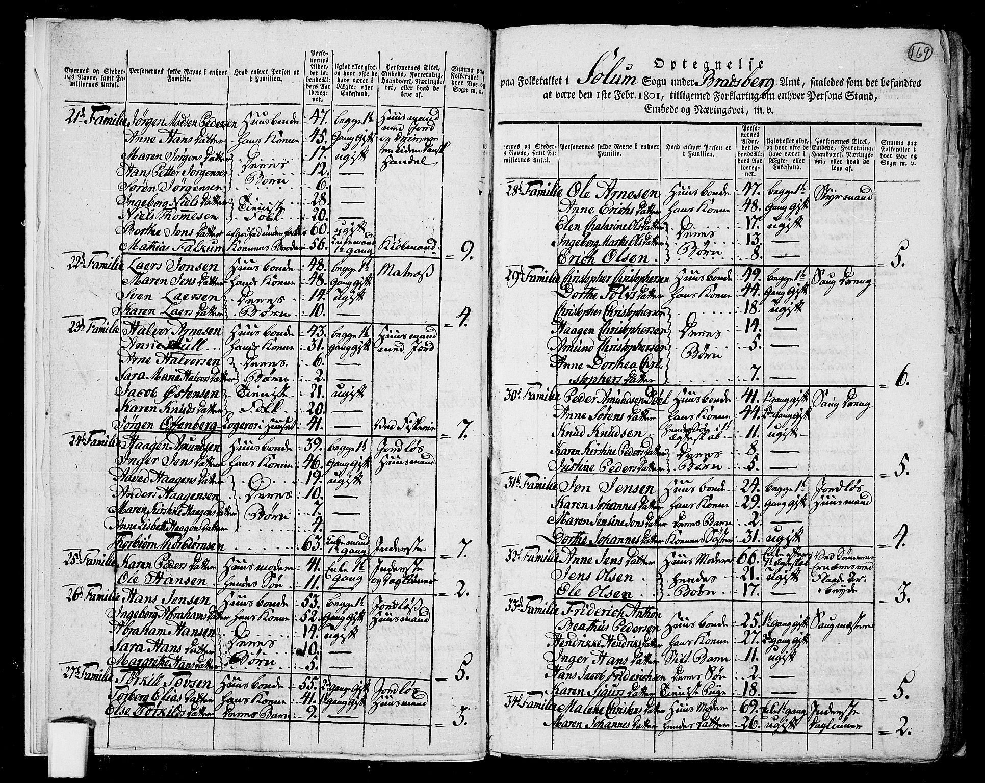 RA, 1801 census for 0818P Solum, 1801, p. 168b-169a