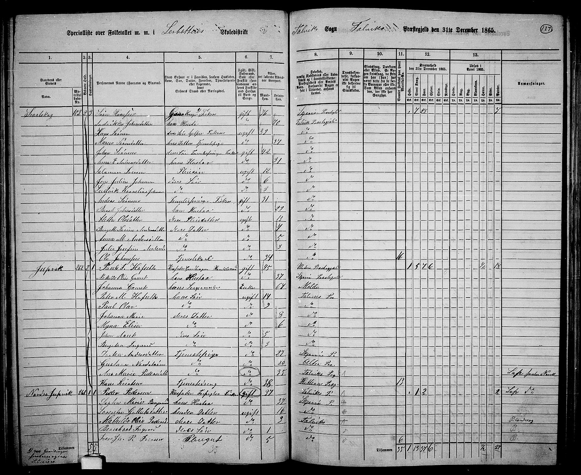 RA, 1865 census for Talvik, 1865, p. 58