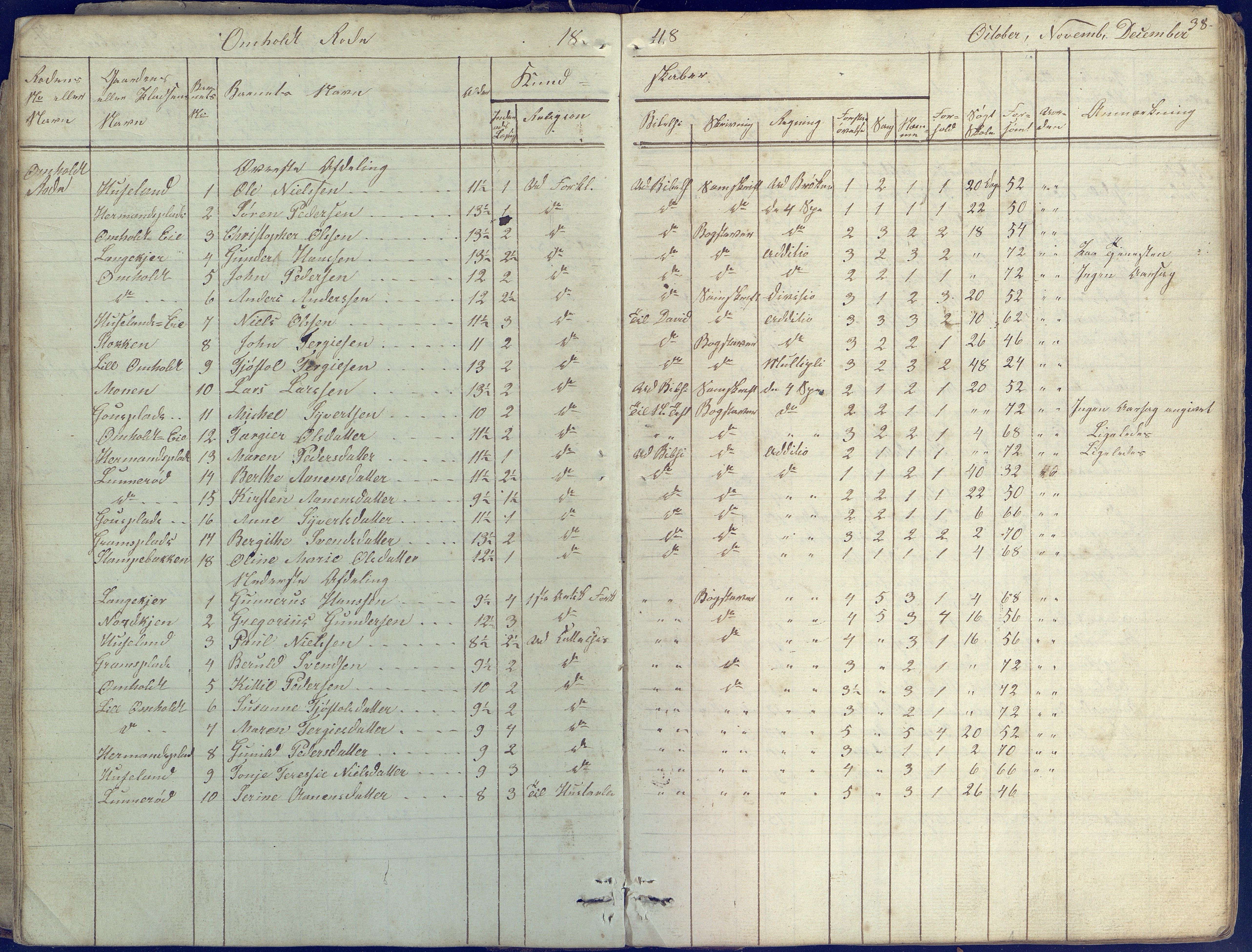 Øyestad kommune frem til 1979, AAKS/KA0920-PK/06/06E/L0001: Skolejournal, 1845-1863, p. 38