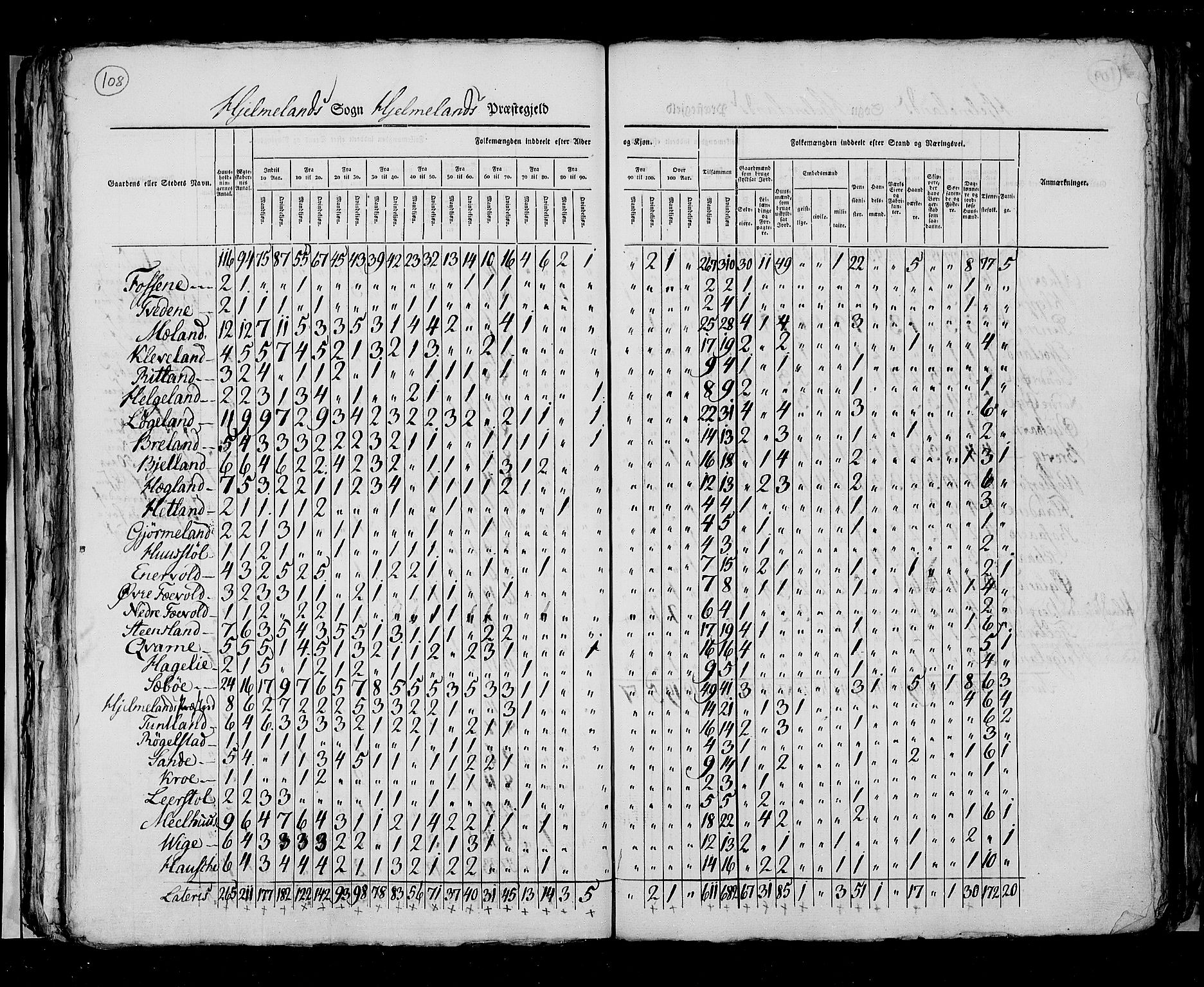 RA, Census 1825, vol. 12: Stavanger amt, 1825, p. 108