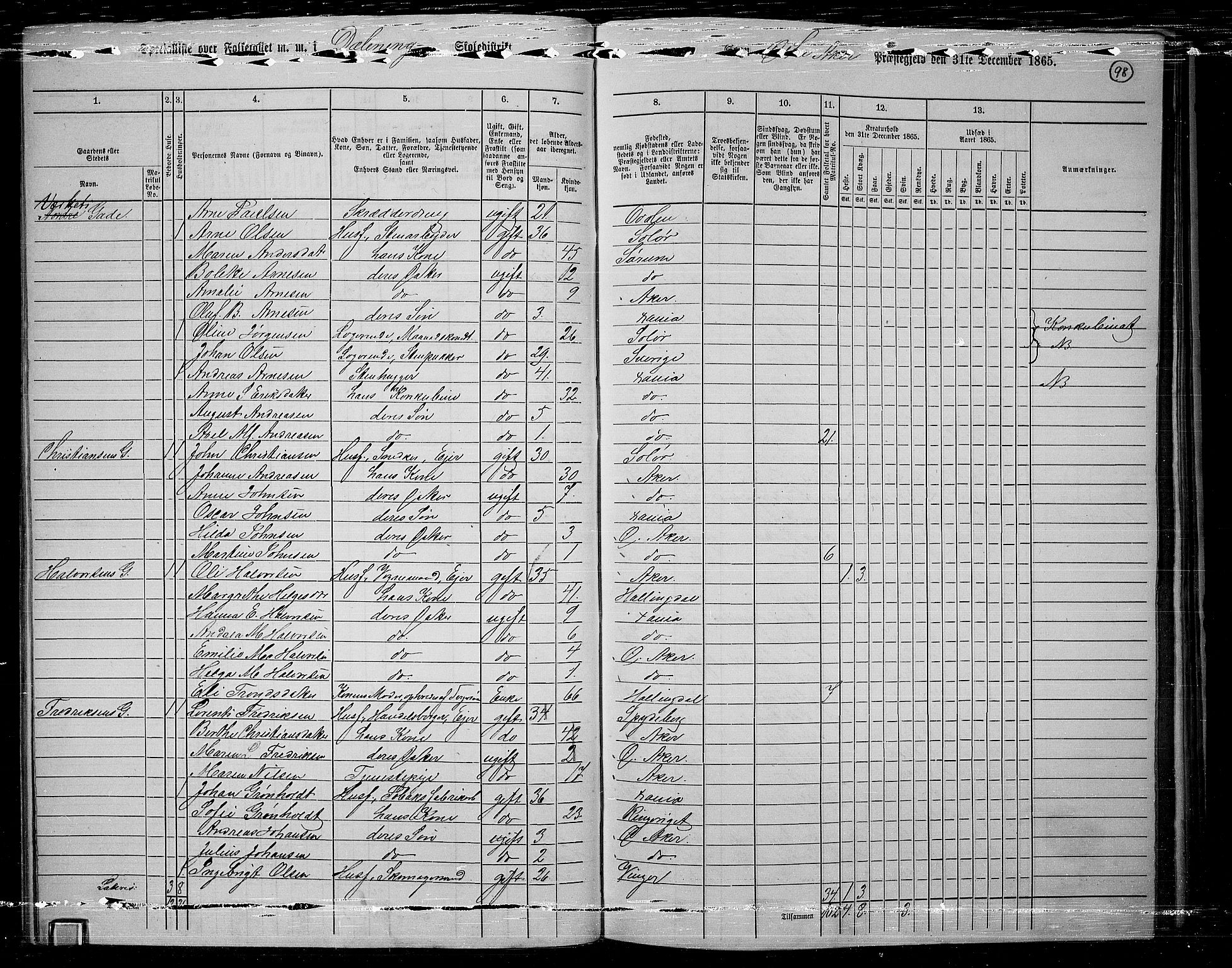 RA, 1865 census for Østre Aker, 1865, p. 95