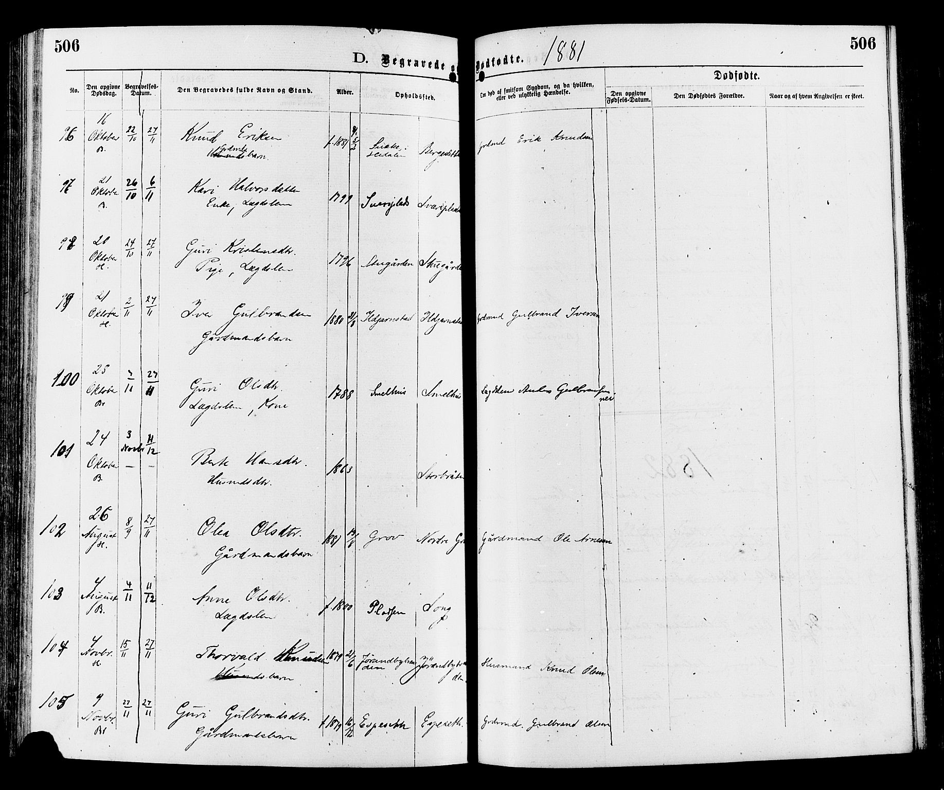 Sør-Aurdal prestekontor, SAH/PREST-128/H/Ha/Haa/L0008: Parish register (official) no. 8, 1877-1885, p. 506