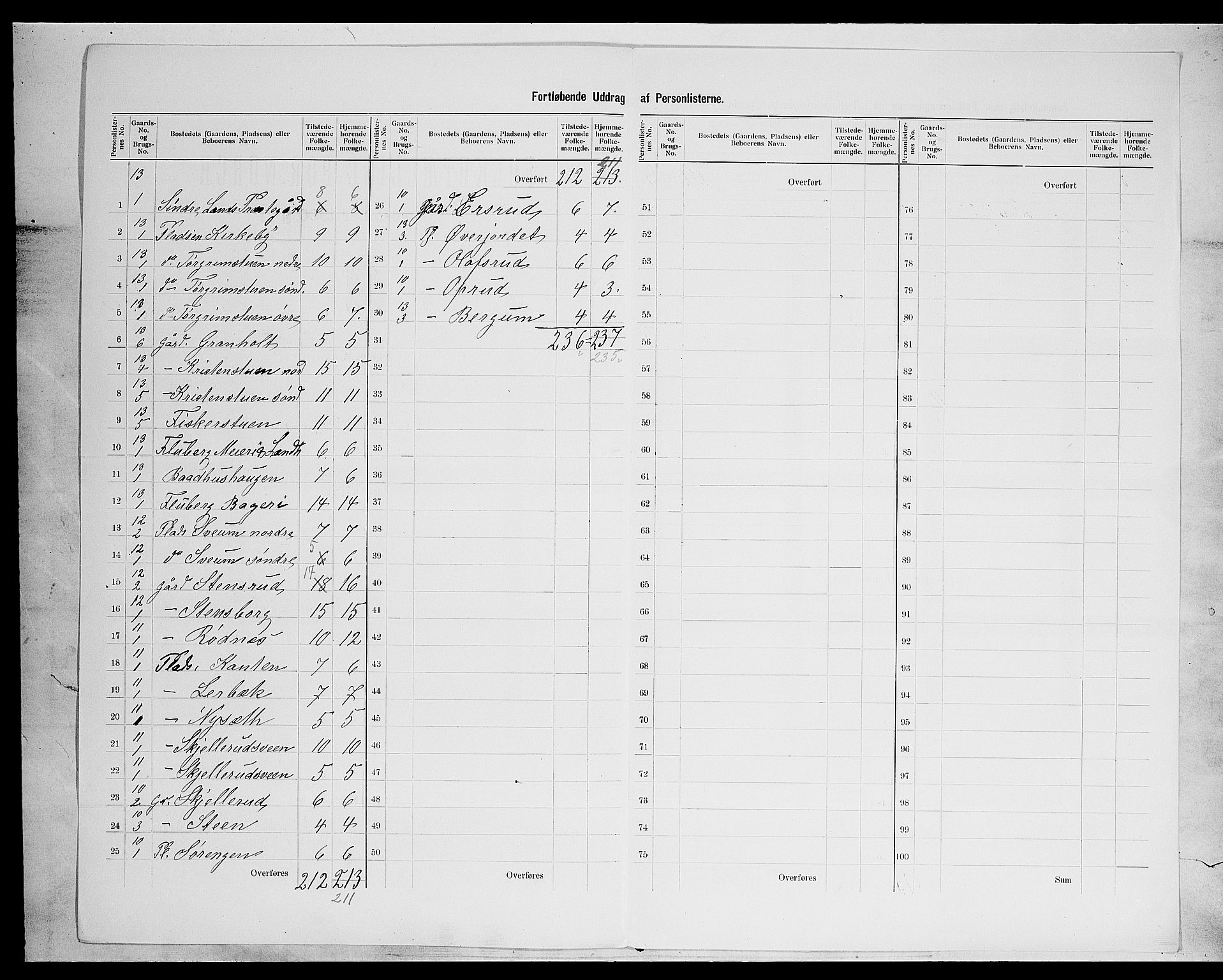 SAH, 1900 census for Søndre Land, 1900, p. 34