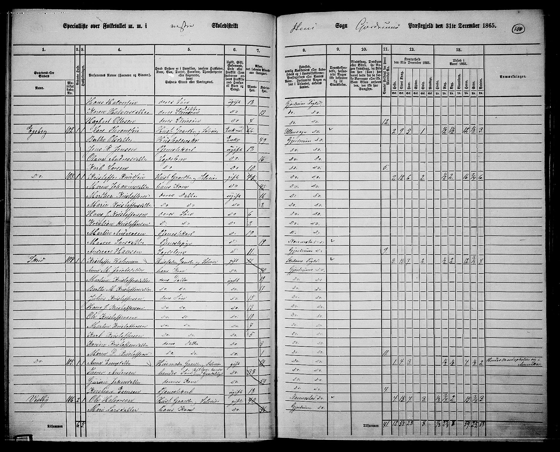 RA, 1865 census for Gjerdrum, 1865, p. 83