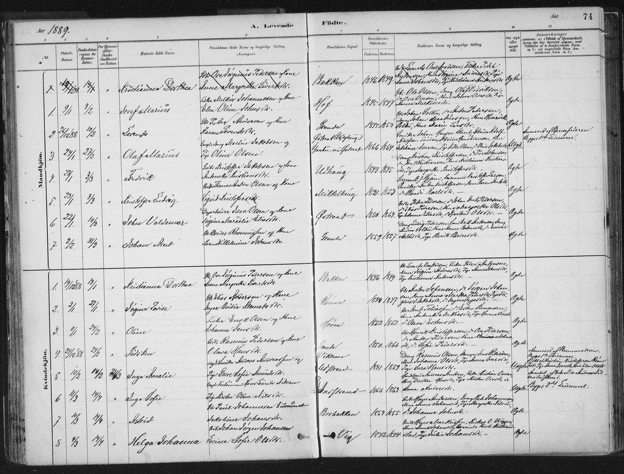 Ministerialprotokoller, klokkerbøker og fødselsregistre - Sør-Trøndelag, SAT/A-1456/659/L0739: Parish register (official) no. 659A09, 1879-1893, p. 74