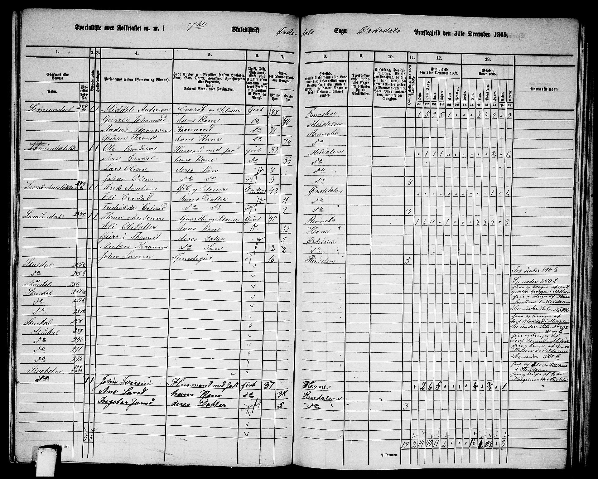 RA, 1865 census for Orkdal, 1865, p. 211