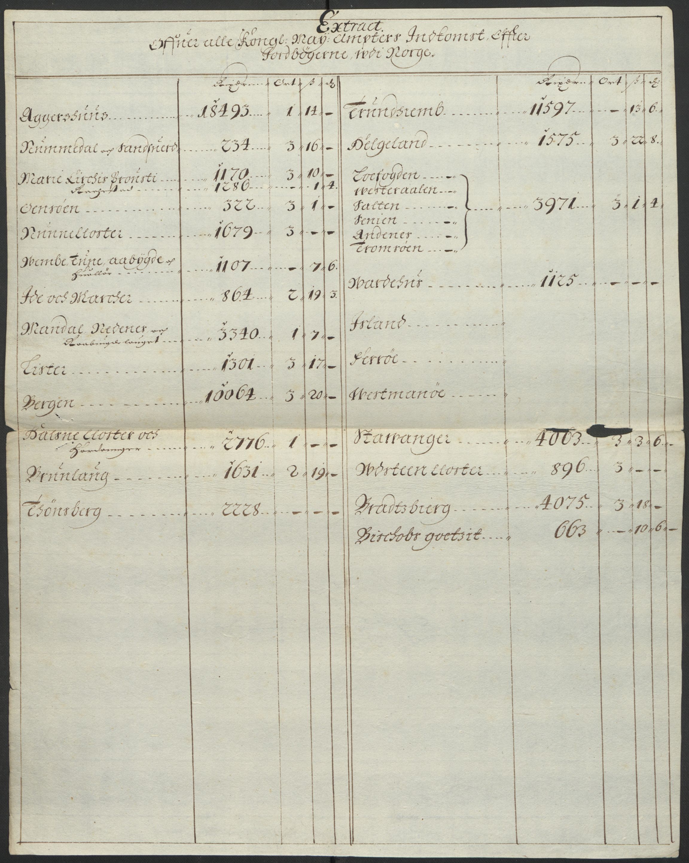 Rentekammeret inntil 1814, Realistisk ordnet avdeling, AV/RA-EA-4070/L/L0001/0004: Rentekammerdokumentene vedrørende Landkommissariatet, Landkommisjonen og skattene i Norge. Landkommissarienes relasjoner: / Dokumenter angående Landkommissariatet og skattene i Norge, 1662-1663