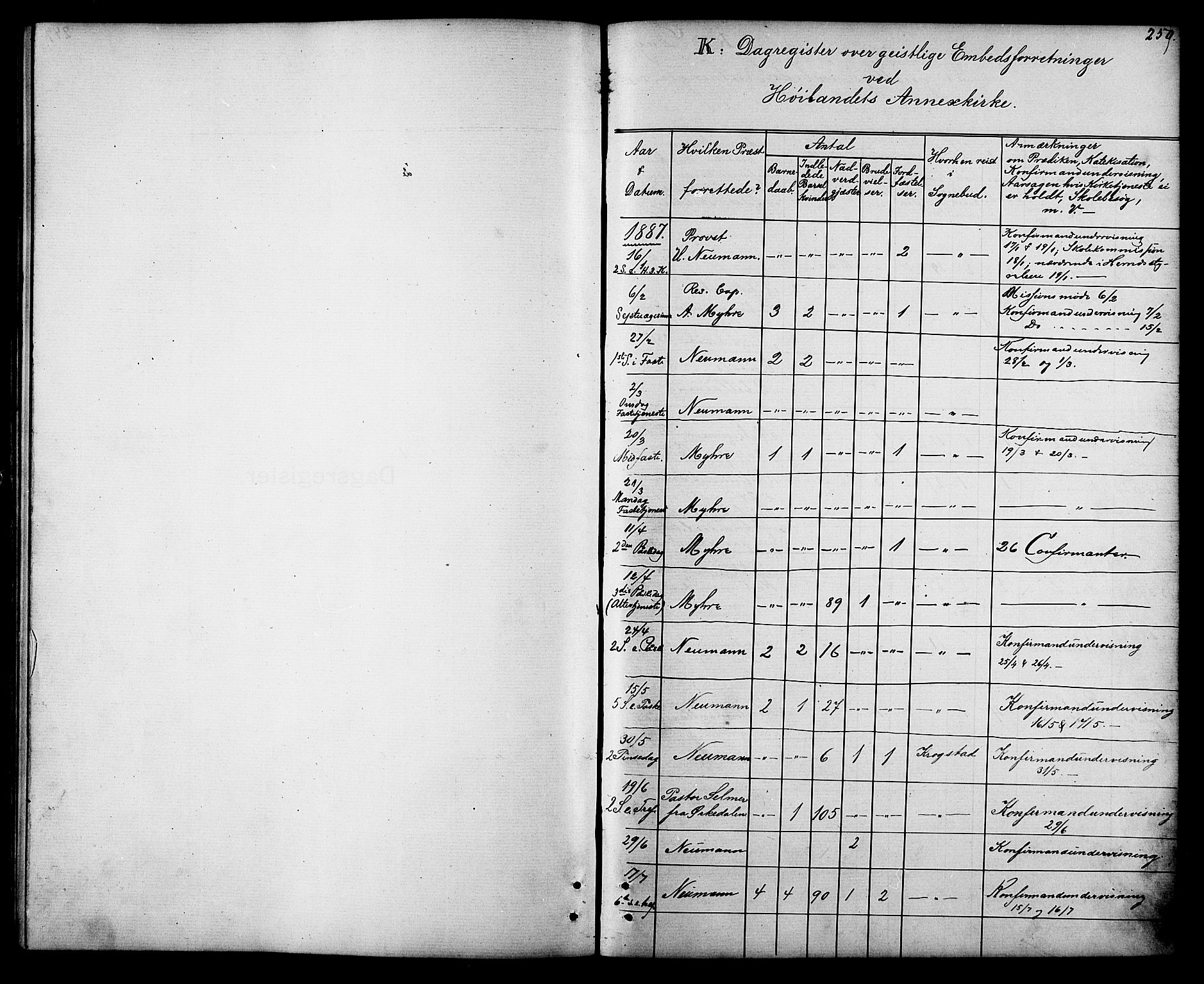 Ministerialprotokoller, klokkerbøker og fødselsregistre - Sør-Trøndelag, SAT/A-1456/694/L1132: Parish register (copy) no. 694C04, 1887-1914, p. 250