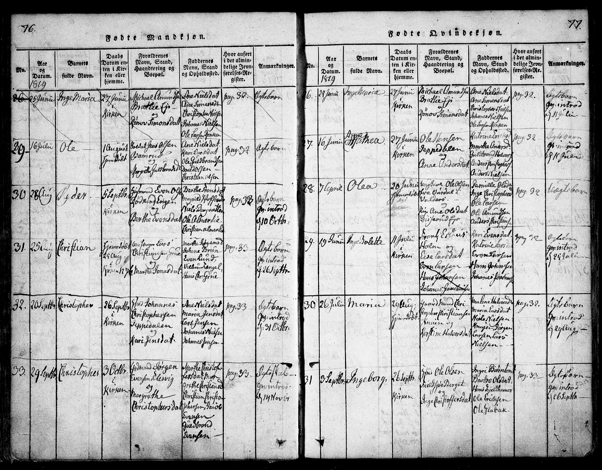Hurdal prestekontor Kirkebøker, SAO/A-10889/F/Fa/L0003: Parish register (official) no. I 3, 1815-1828, p. 76-77