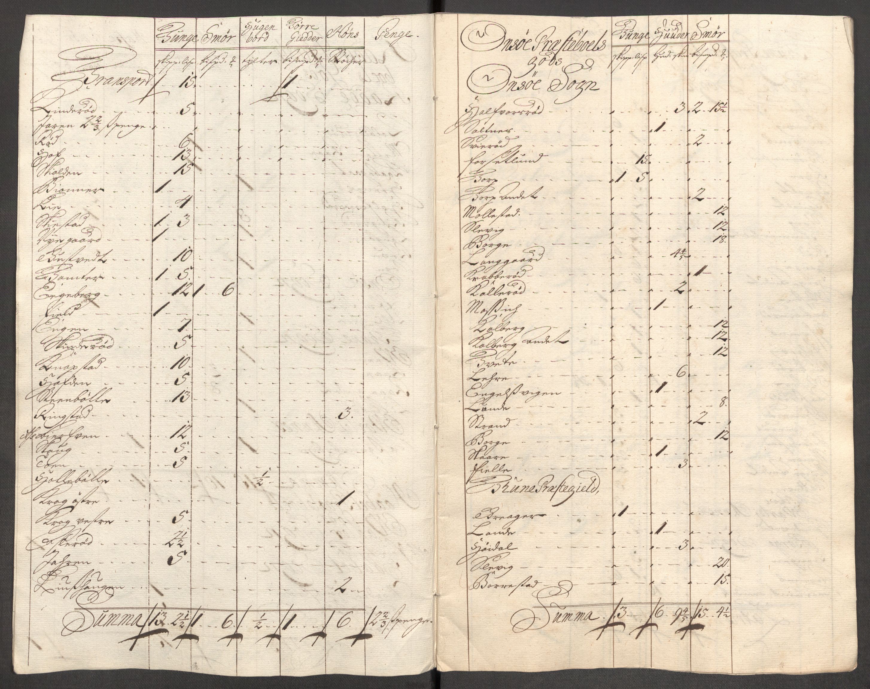 Rentekammeret inntil 1814, Reviderte regnskaper, Fogderegnskap, AV/RA-EA-4092/R04/L0138: Fogderegnskap Moss, Onsøy, Tune, Veme og Åbygge, 1713-1714, p. 42