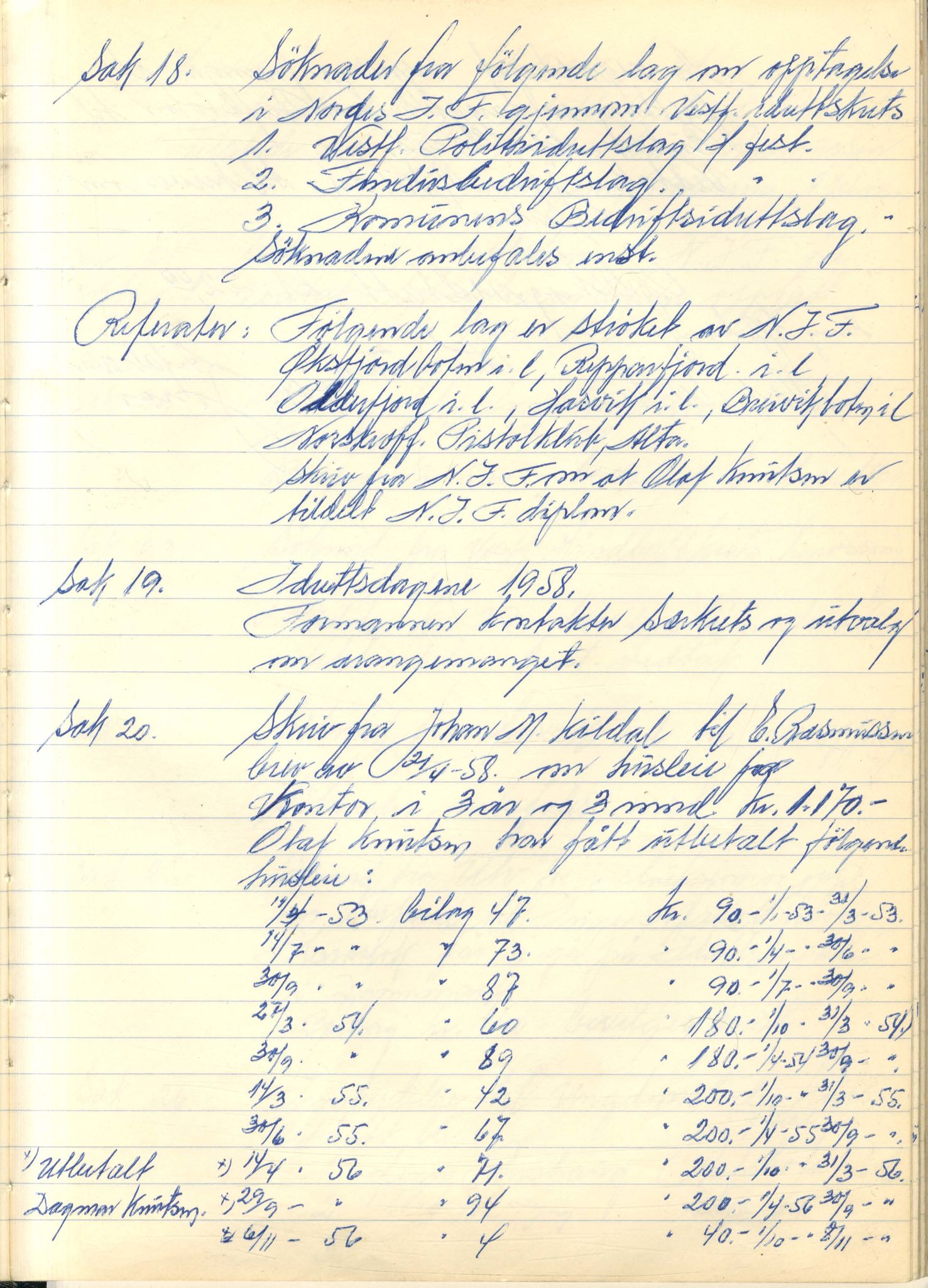 Vest-Finnmark Idrettskrets, FMFB/A-1042/A/Aa/L0002: Møteprotokoll for styre, kretsting og arbeidsutvalg, 1951-1961, p. 211