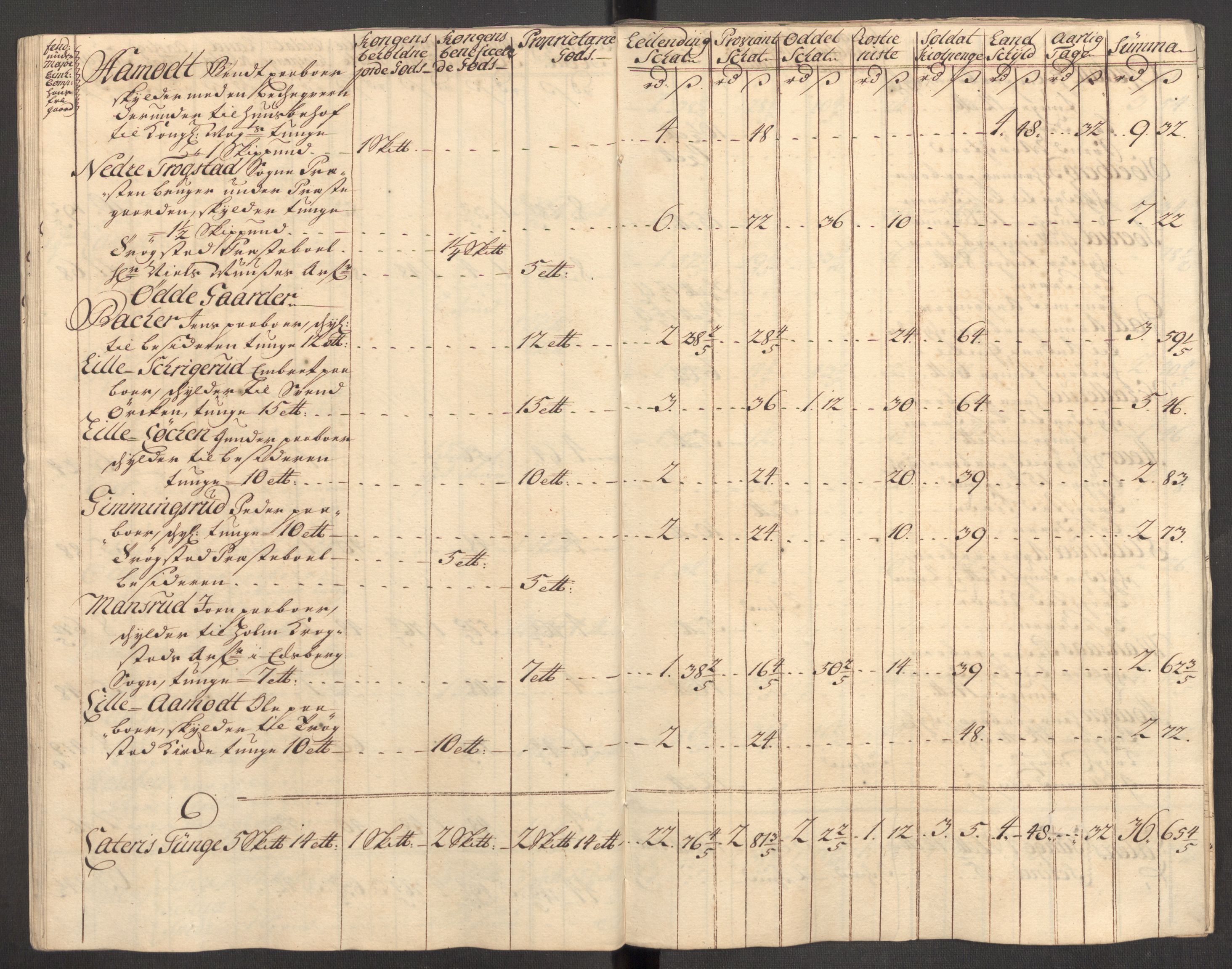 Rentekammeret inntil 1814, Reviderte regnskaper, Fogderegnskap, AV/RA-EA-4092/R07/L0309: Fogderegnskap Rakkestad, Heggen og Frøland, 1715, p. 263