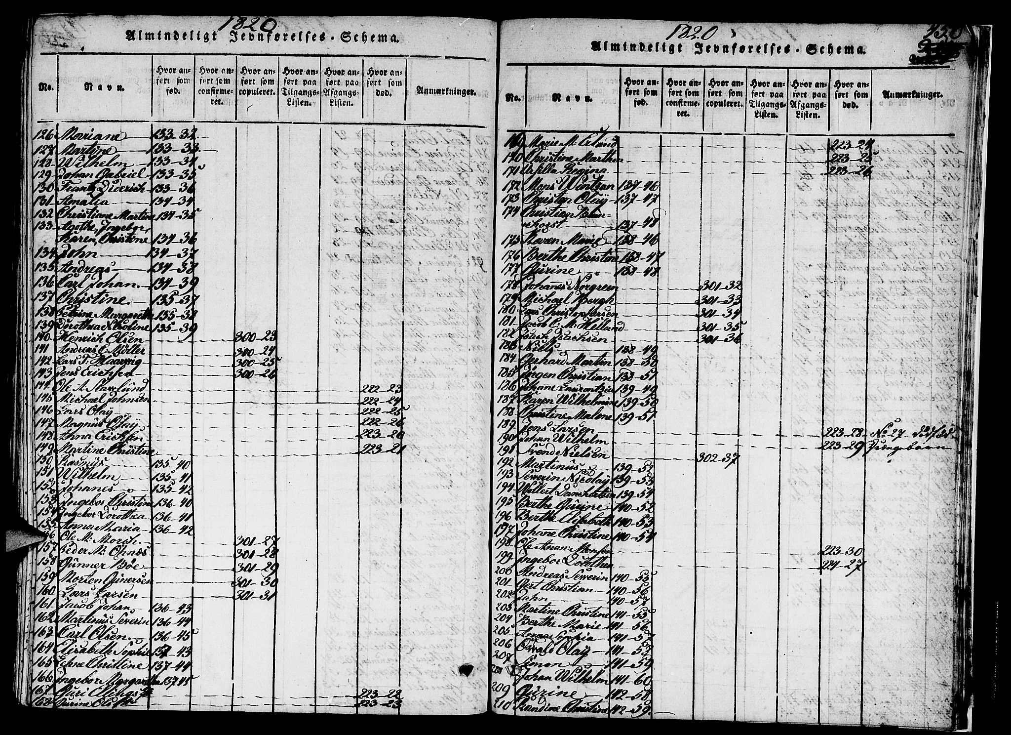 Nykirken Sokneprestembete, AV/SAB-A-77101/H/Hab/L0003: Parish register (copy) no. A 4, 1816-1821, p. 450