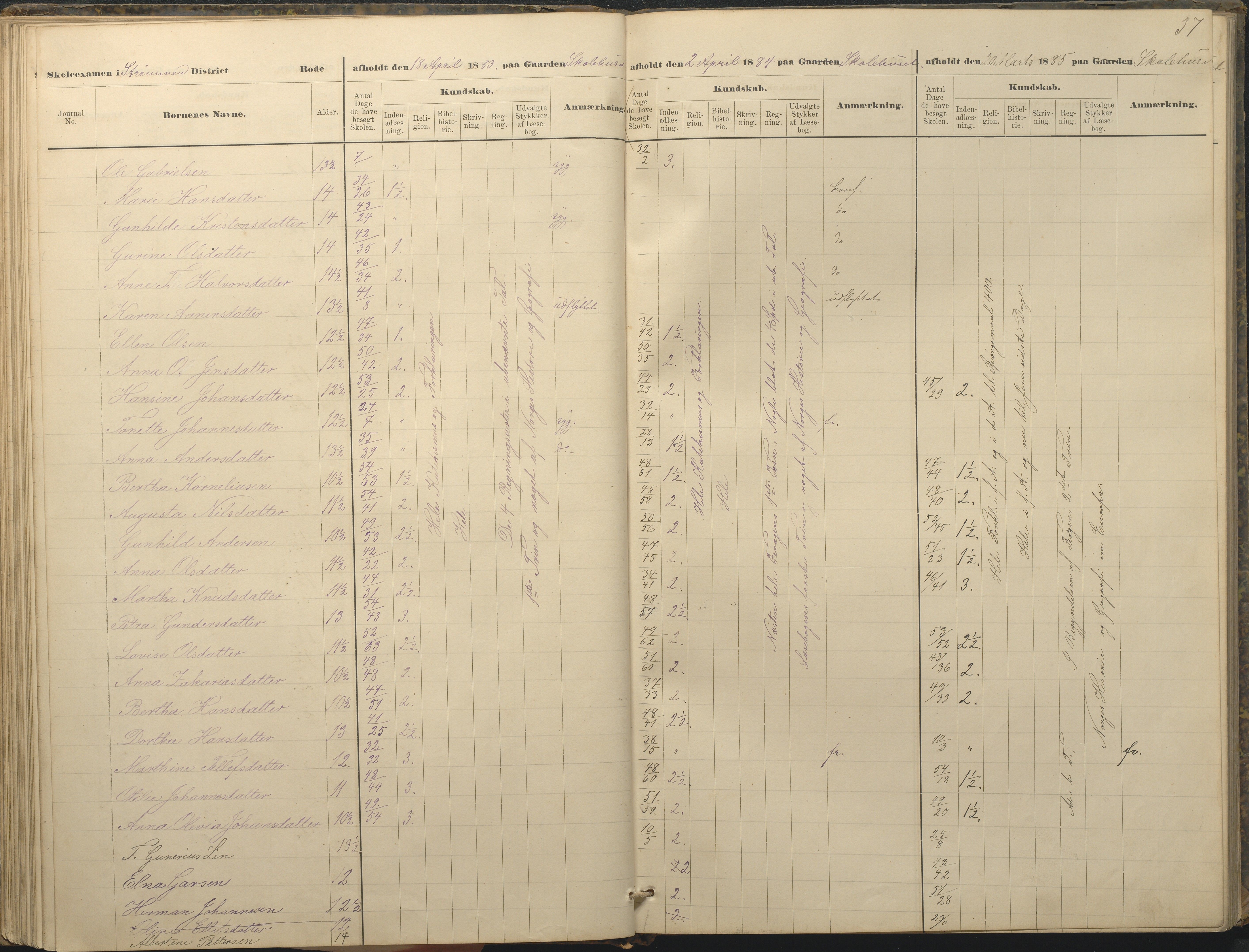 Øyestad kommune frem til 1979, AAKS/KA0920-PK/06/06A/L0049: Eksamensprotokoll, 1880-1888, p. 37