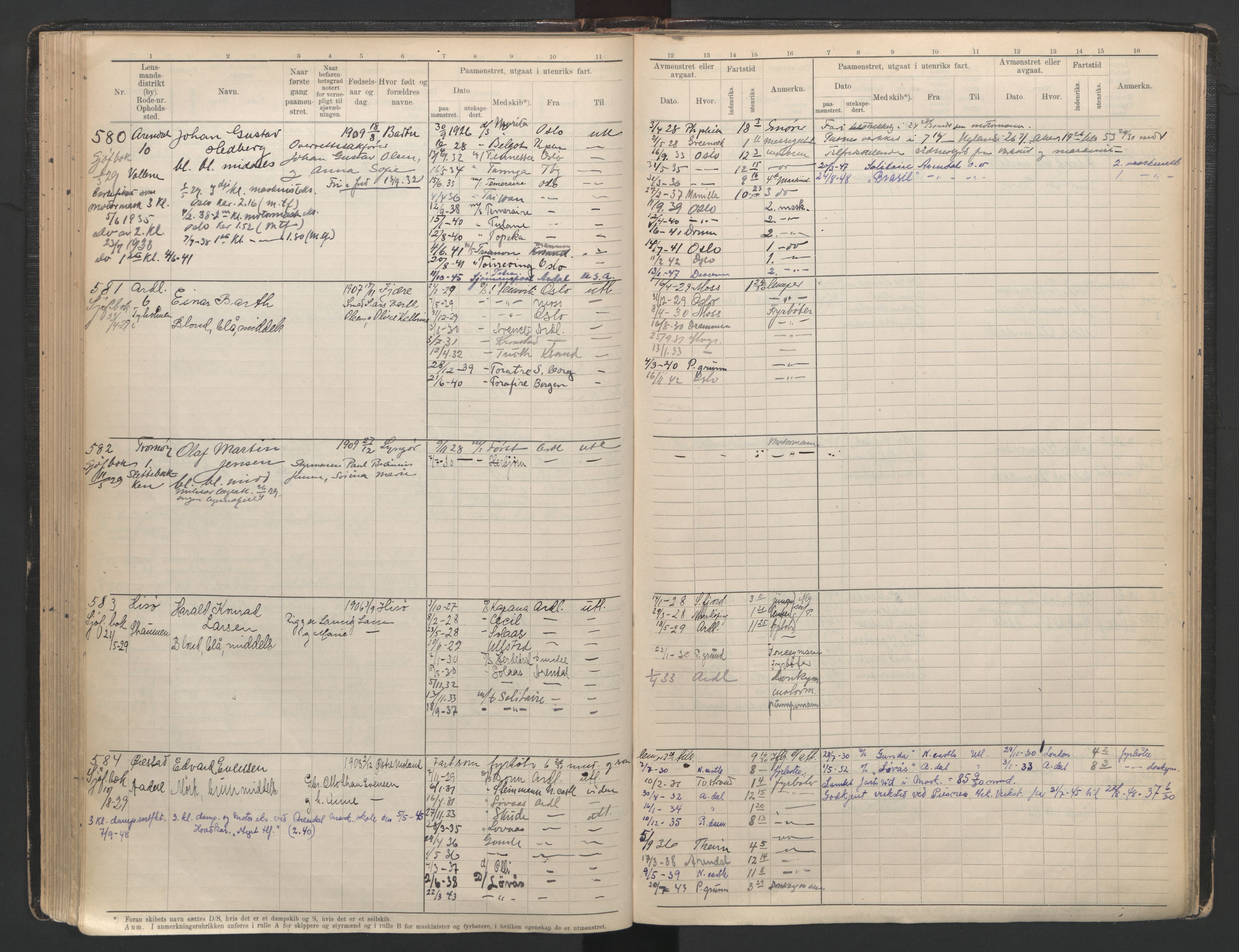 Arendal mønstringskrets, AV/SAK-2031-0012/F/Fb/L0005: Hovedrulle B nr 1-1000, E-6, 1888-1948, p. 129