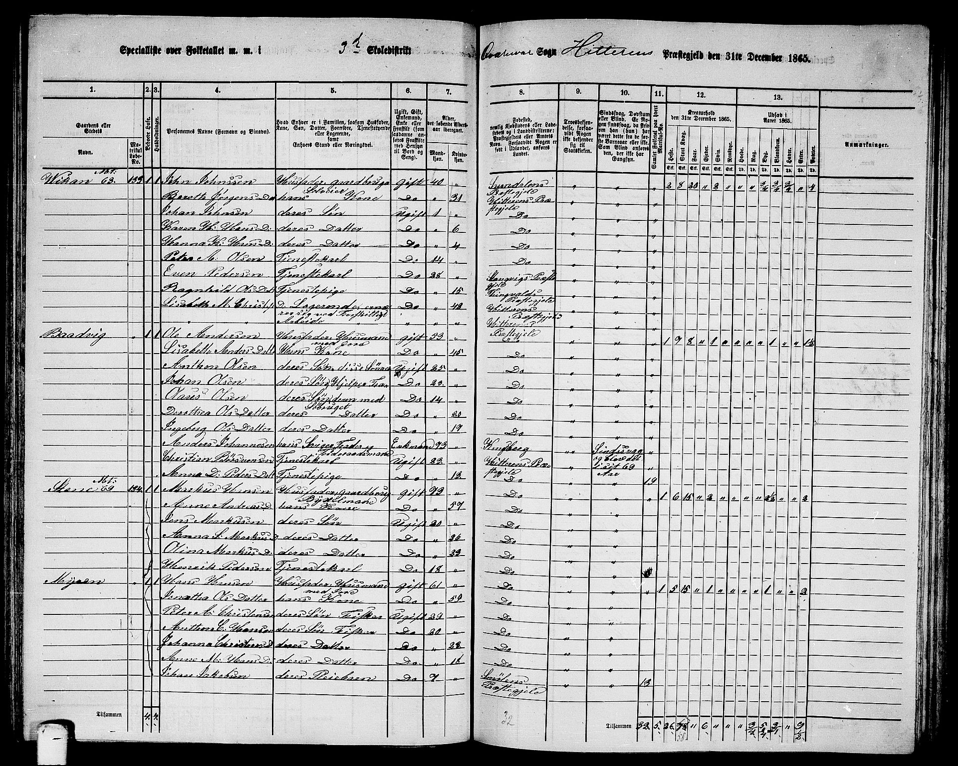 RA, 1865 census for Hitra, 1865, p. 159