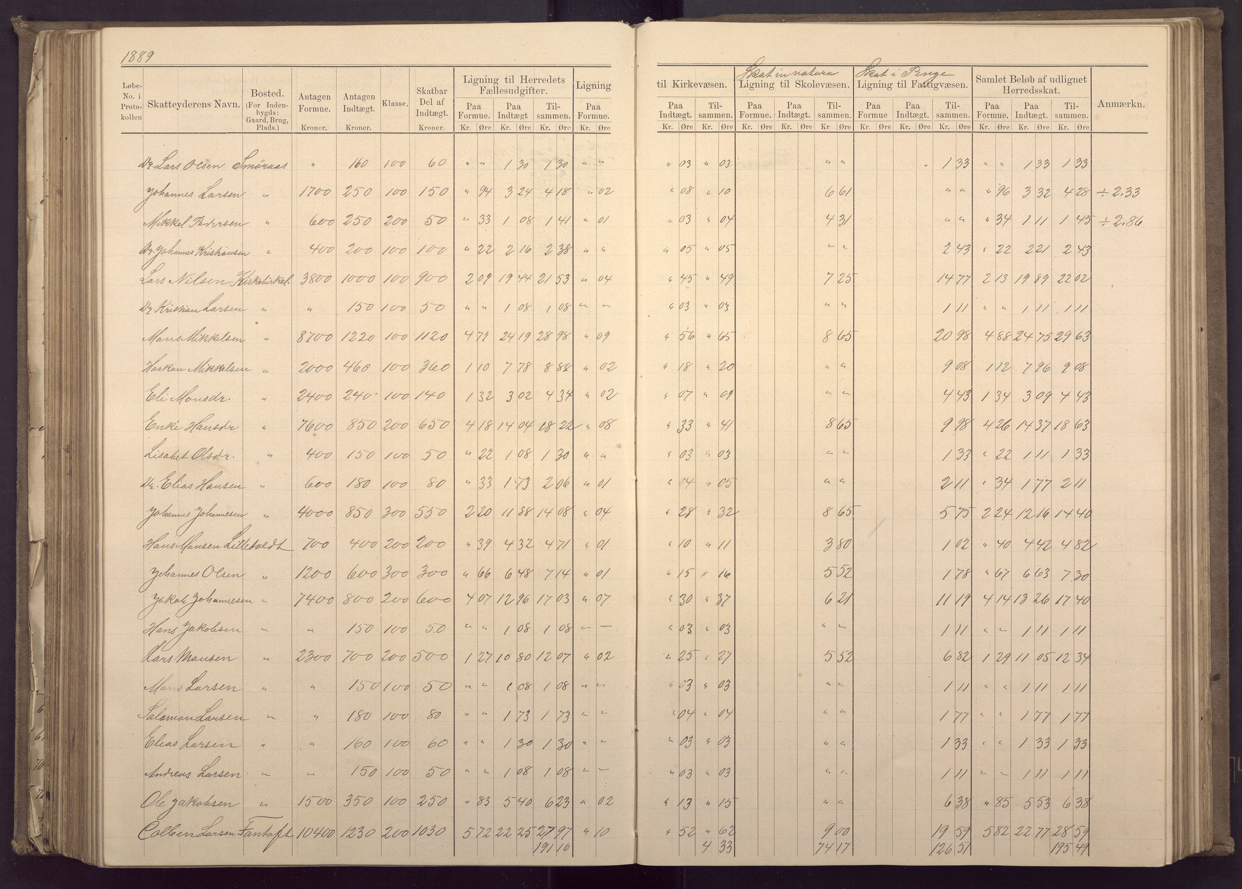 Fana kommune. Herredskassereren, BBA/A-0504/J/Jc/L0003: Ligningsprotokoll for Fana herred;, 1883-1891, p. 256