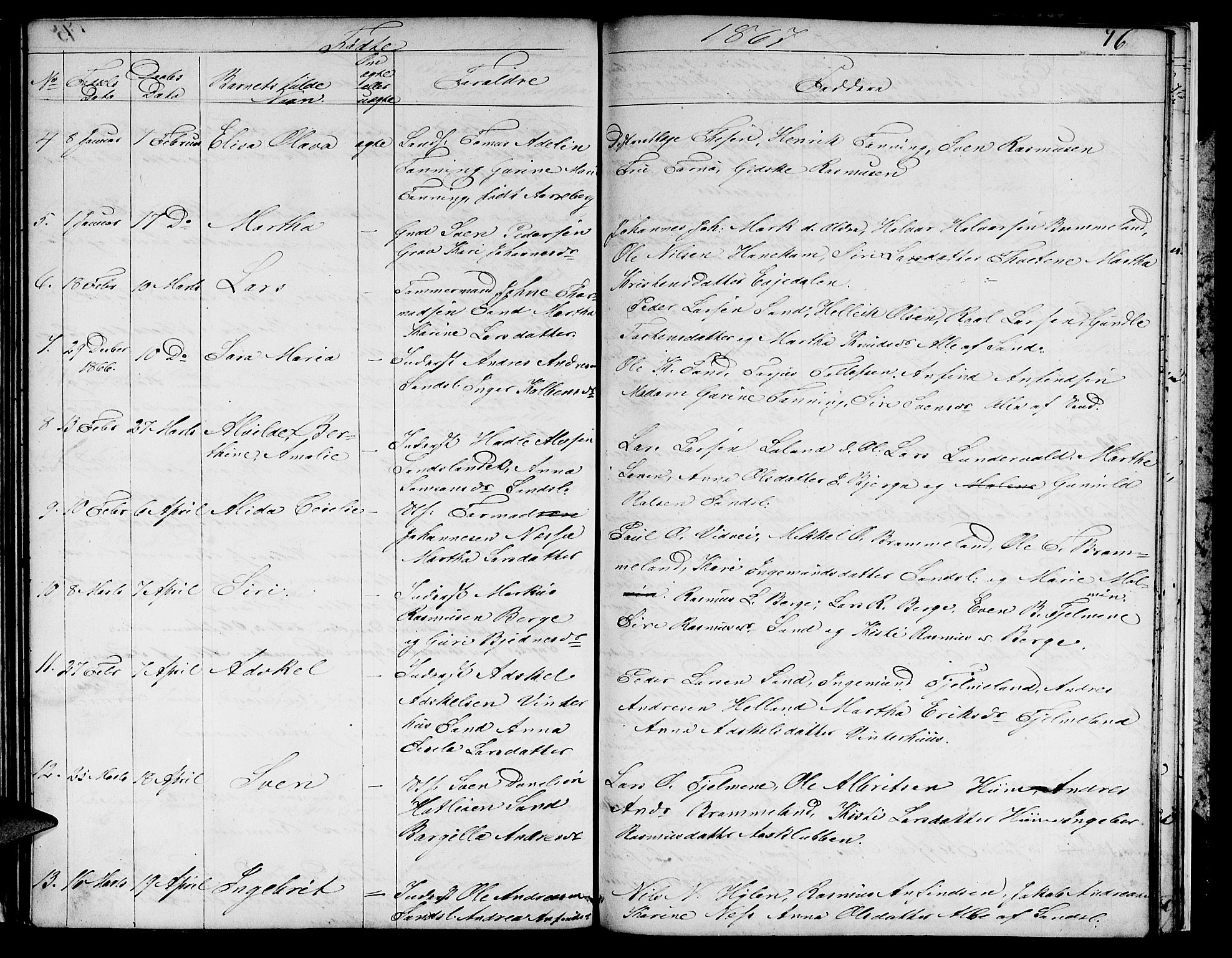 Sand sokneprestkontor, AV/SAST-A-101848/01/IV/L0002: Parish register (copy) no. B 2, 1852-1871, p. 76