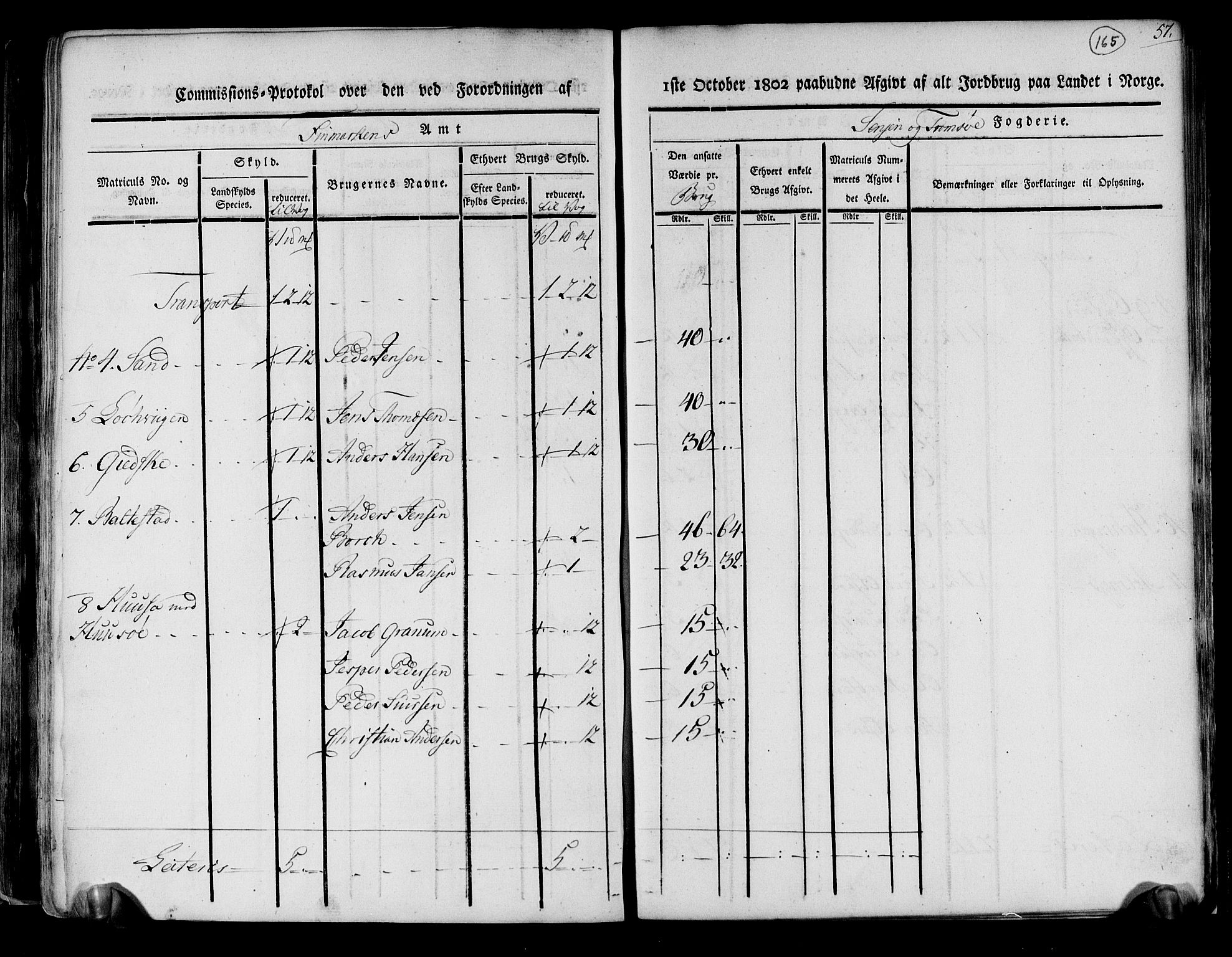 Rentekammeret inntil 1814, Realistisk ordnet avdeling, AV/RA-EA-4070/N/Ne/Nea/L0167: til 0169: Senja og Tromsø fogderi. Kommisjonsprotokoll for Sand, Torsken, Fauskevåg, Kvæfjord, Astafjord, Dyrøy og Gisund tinglag, 1803, p. 141