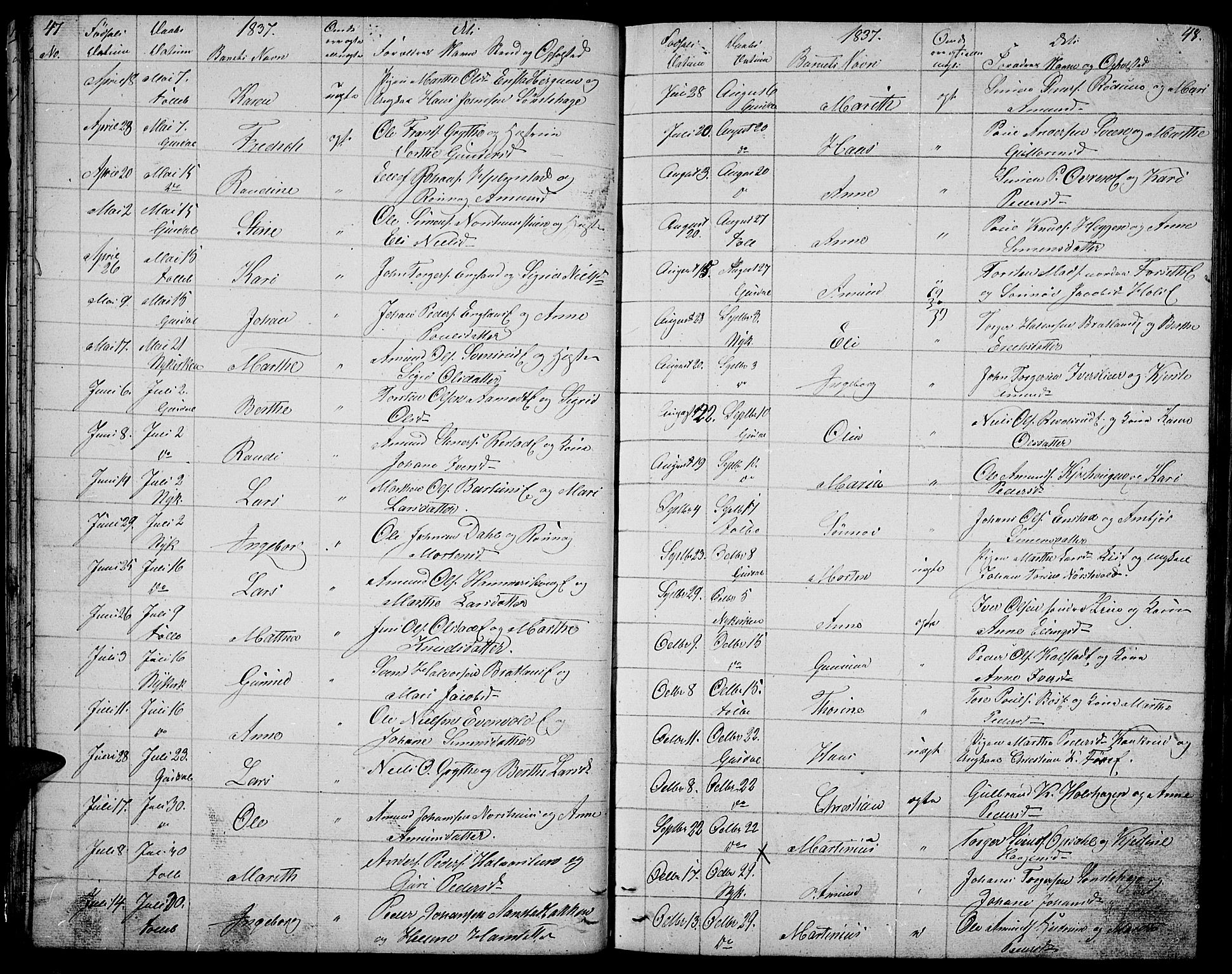 Gausdal prestekontor, SAH/PREST-090/H/Ha/Hab/L0003: Parish register (copy) no. 3, 1829-1864, p. 47-48