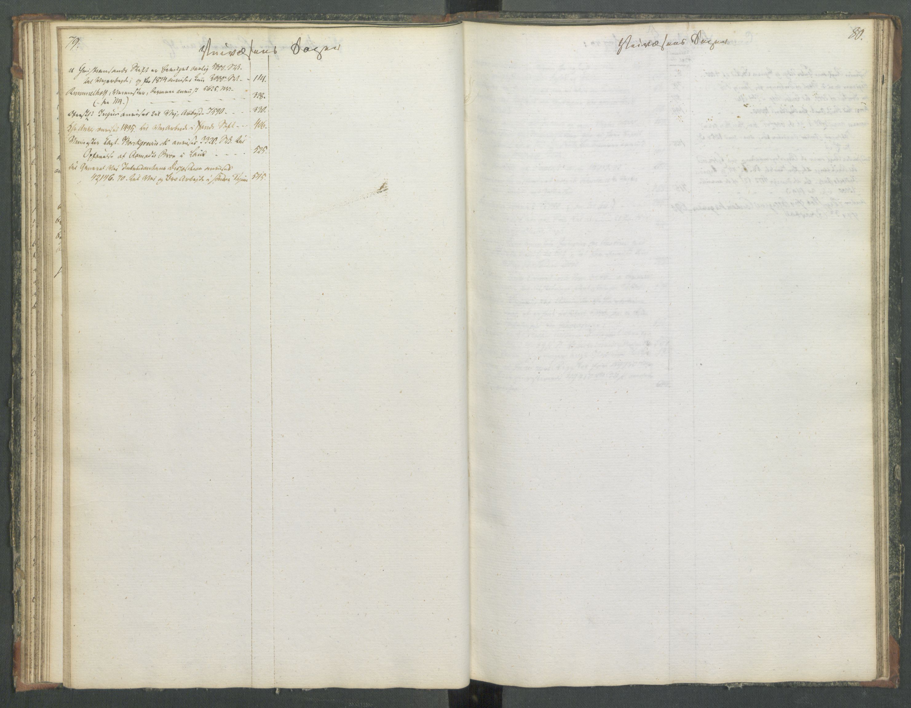 Departementene i 1814, RA/S-3899/Fa/L0014: Bokholderkontoret - Register til journalen, 1814-1815, p. 79-80