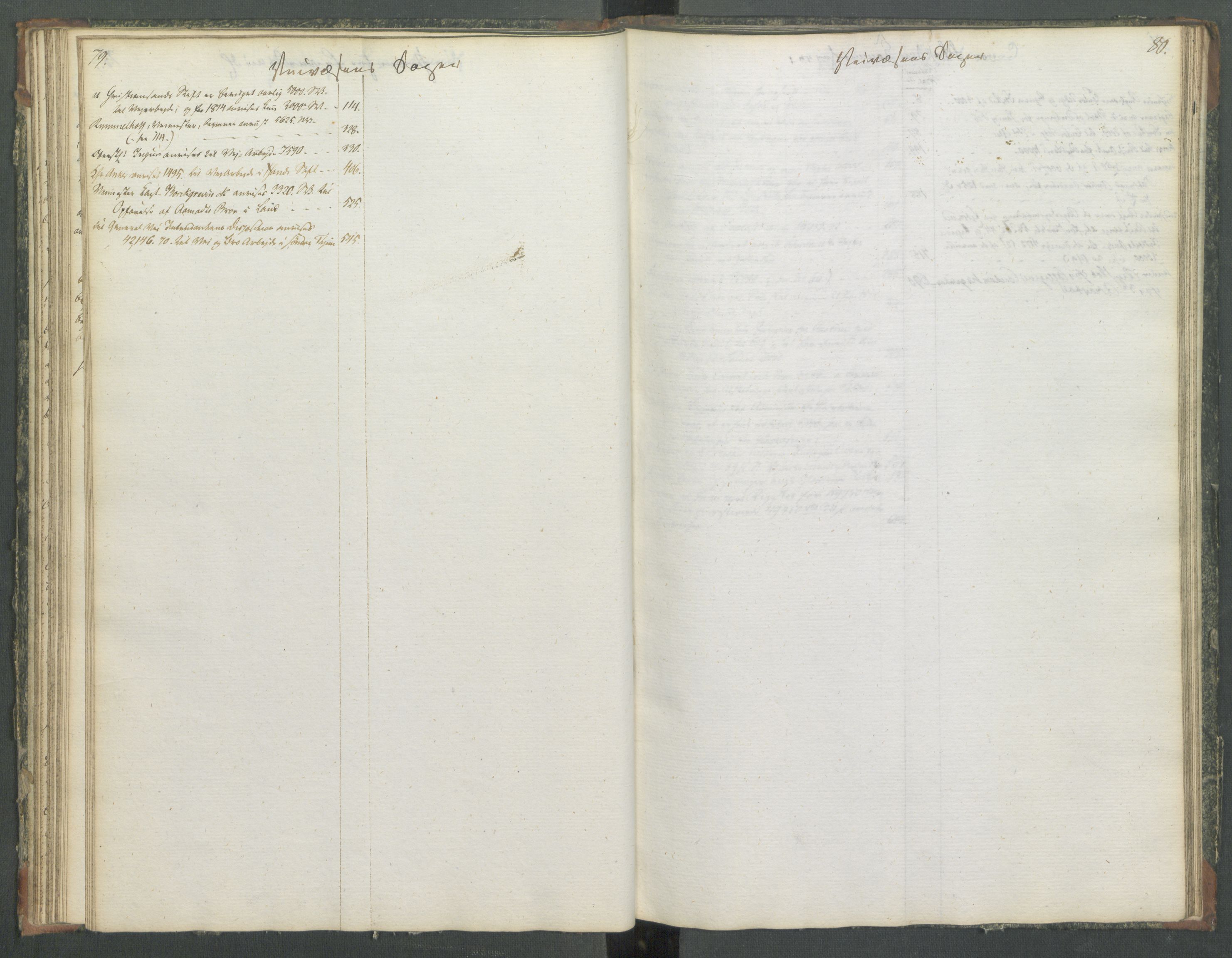 Departementene i 1814, AV/RA-S-3899/Fa/L0014: Bokholderkontoret - Register til journalen, 1814-1815, p. 79-80