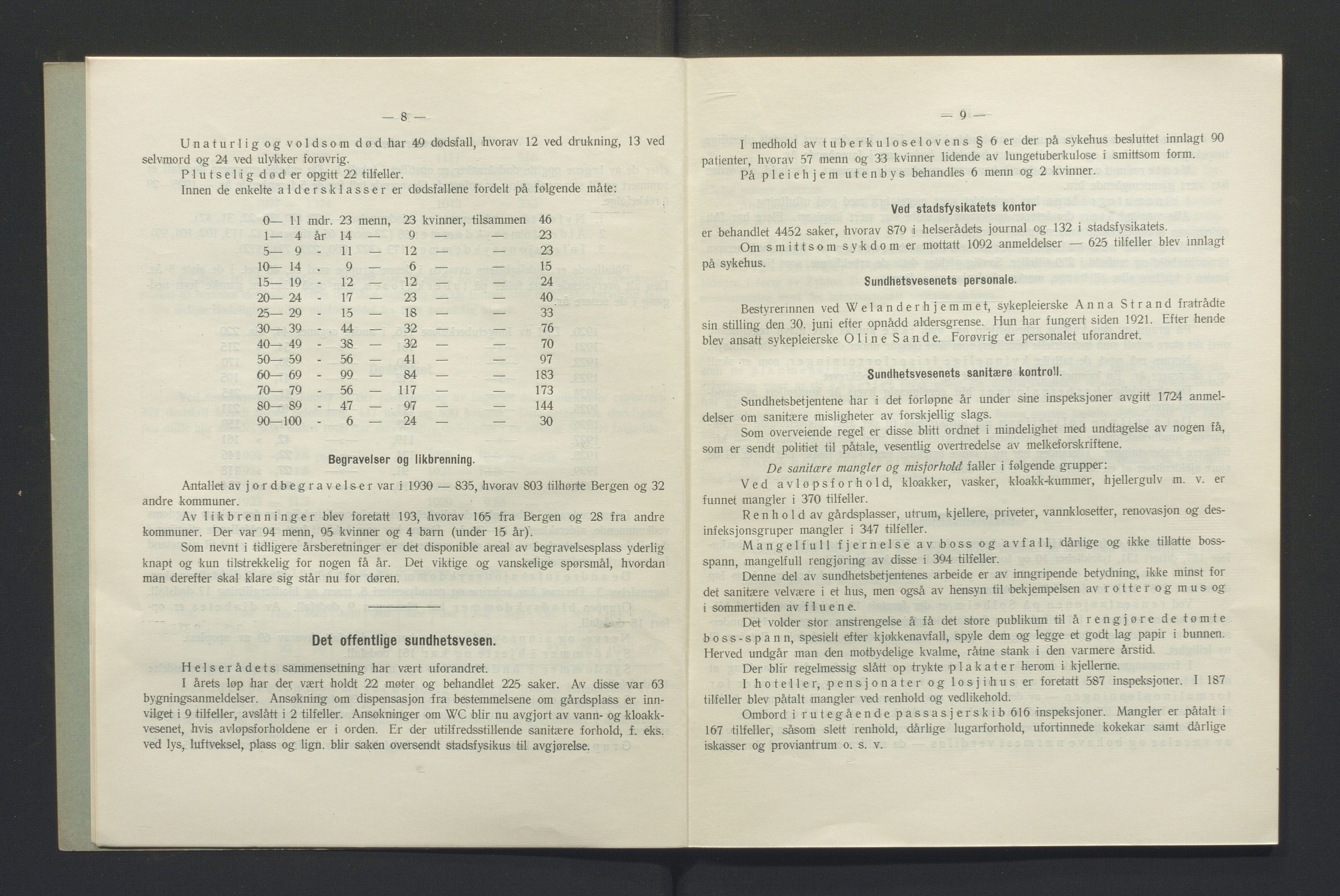 Bergen kommune, Sunnhetsvesen (Bergen helseråd), BBA/A-2617/X/Xa/L0023: Årsmelding, 1930