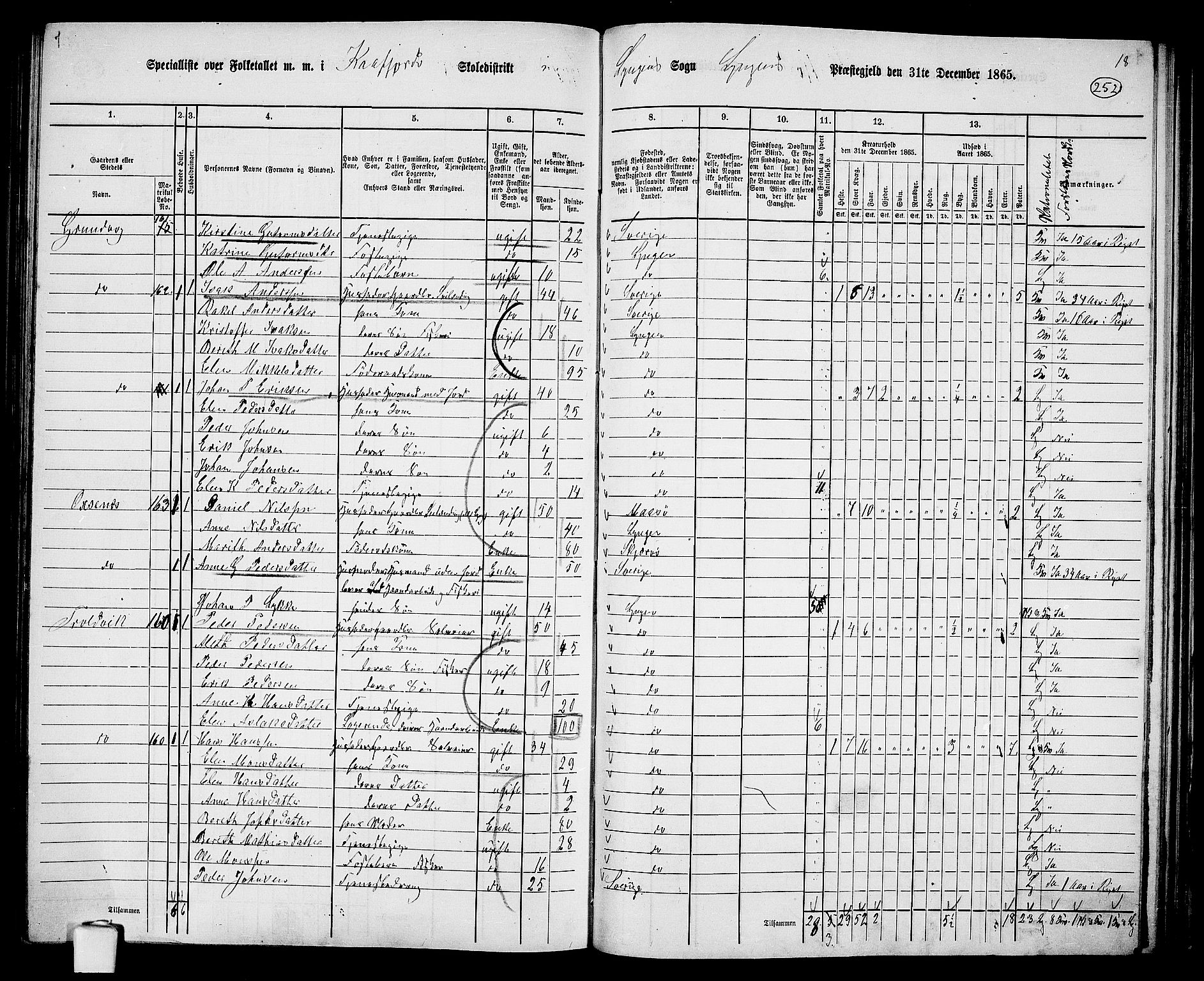 RA, 1865 census for Lyngen, 1865, p. 83