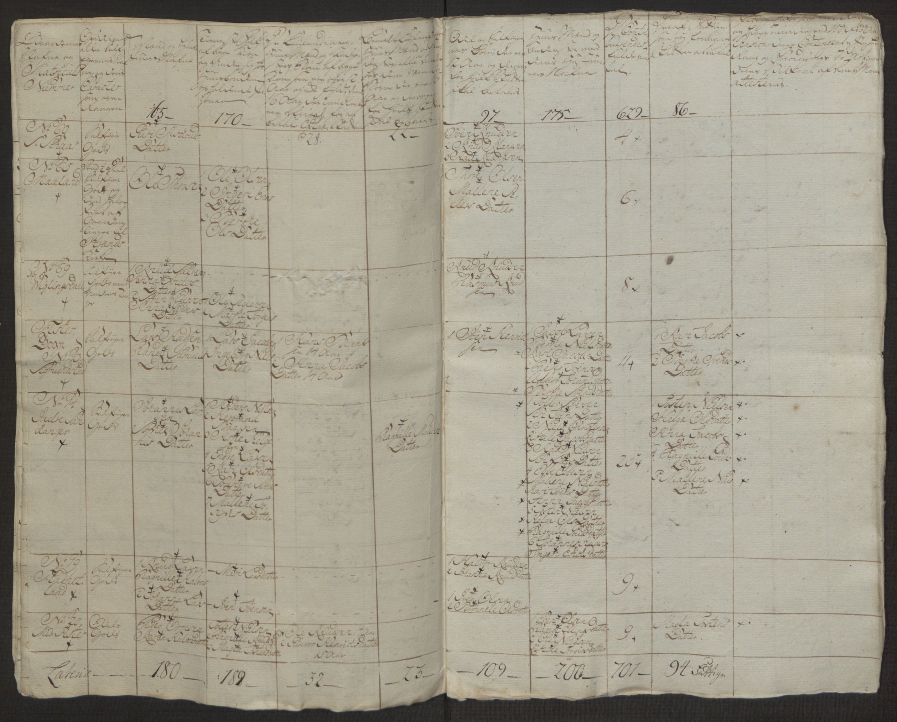 Rentekammeret inntil 1814, Realistisk ordnet avdeling, AV/RA-EA-4070/Ol/L0016a: [Gg 10]: Ekstraskatten, 23.09.1762. Ryfylke, 1762-1768, p. 303