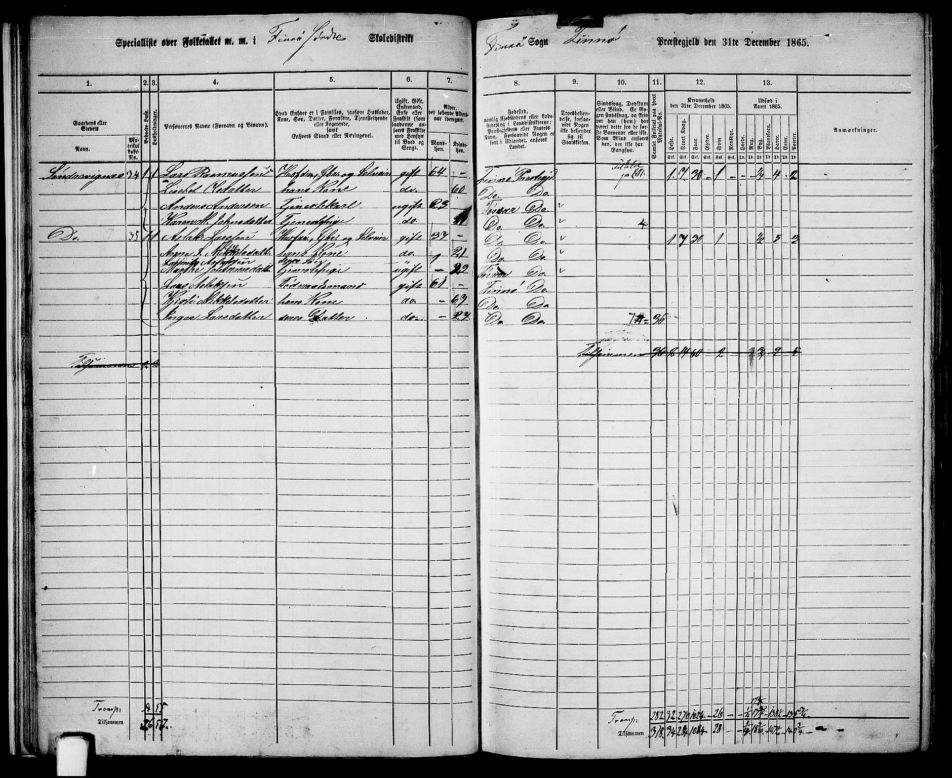 RA, 1865 census for Finnøy, 1865, p. 22