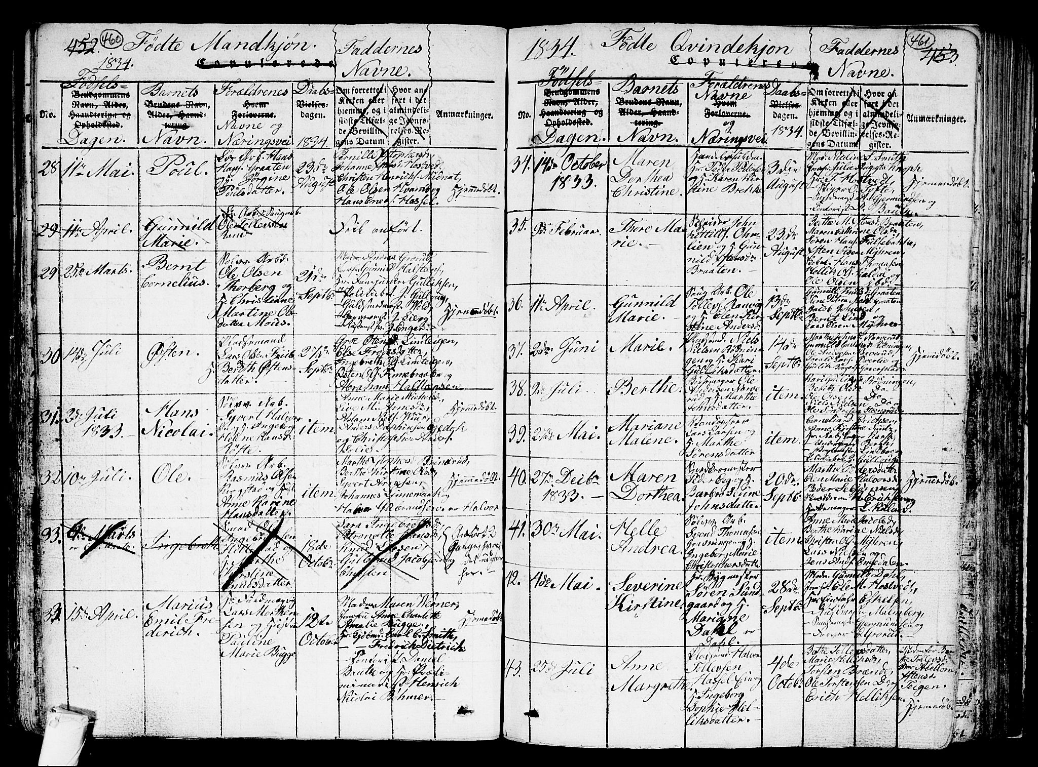 Kongsberg kirkebøker, AV/SAKO-A-22/G/Ga/L0001: Parish register (copy) no. 1, 1816-1839, p. 460-461