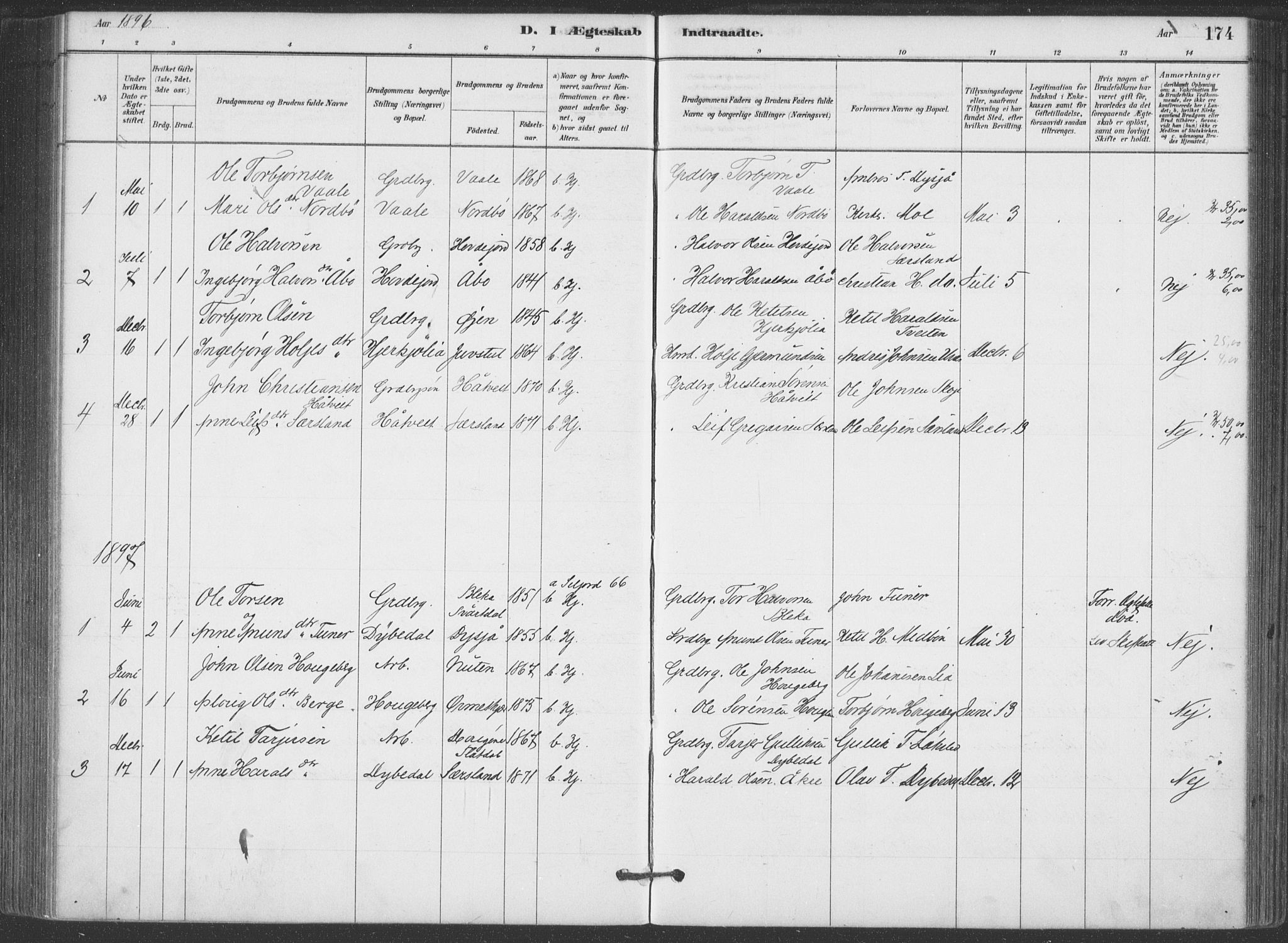 Hjartdal kirkebøker, SAKO/A-270/F/Fa/L0010: Parish register (official) no. I 10, 1880-1929, p. 174