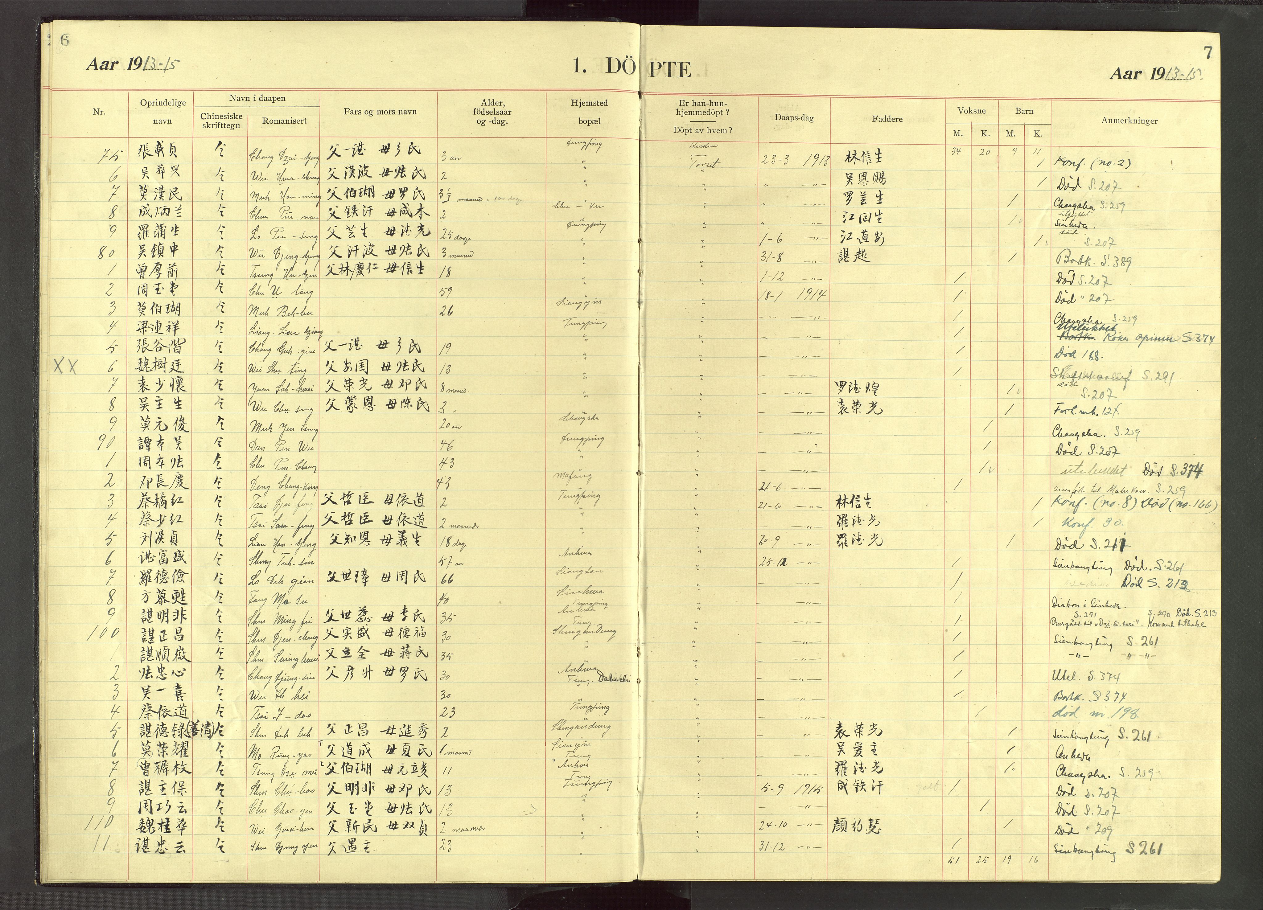 Det Norske Misjonsselskap - utland - Kina (Hunan), VID/MA-A-1065/Dm/L0071: Parish register (official) no. 109, 1907-1948, p. 6-7