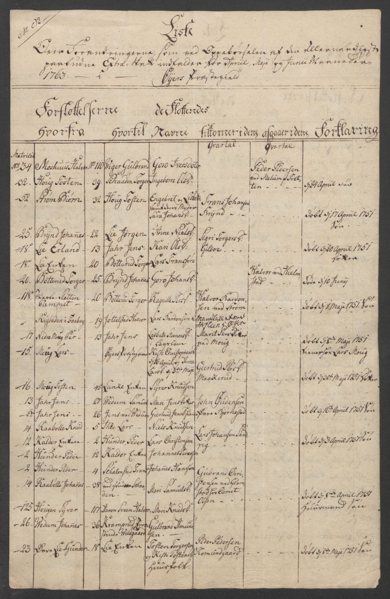 Rentekammeret inntil 1814, Reviderte regnskaper, Fogderegnskap, AV/RA-EA-4092/R17/L1266: Ekstraskatten Gudbrandsdal, 1762-1766, p. 147