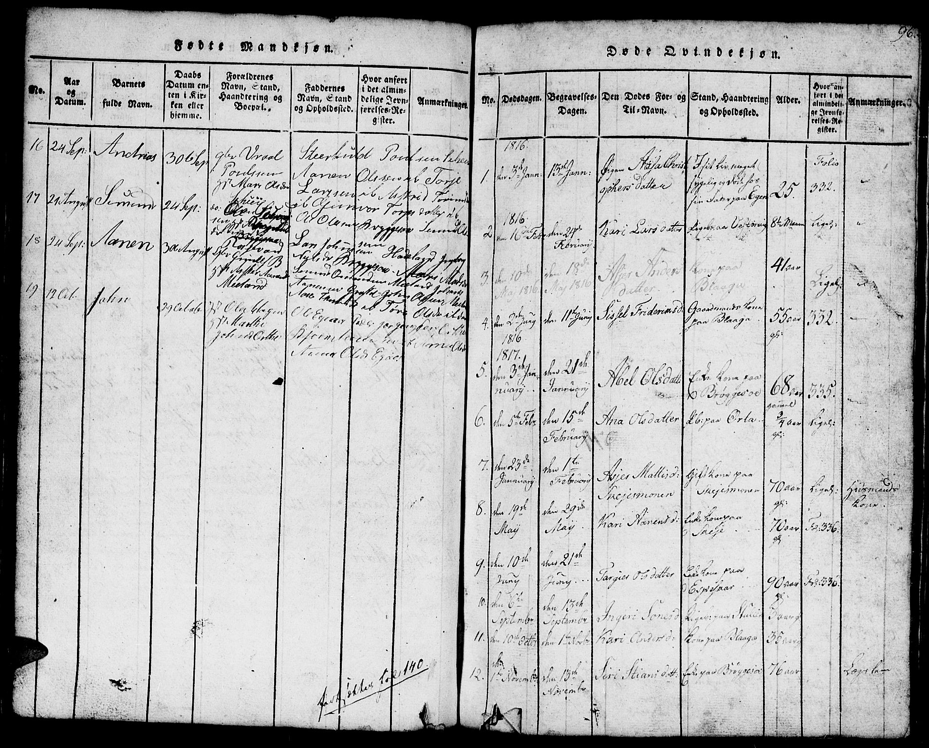 Hægebostad sokneprestkontor, SAK/1111-0024/F/Fb/Fbb/L0001: Parish register (copy) no. B 1, 1816-1850, p. 96