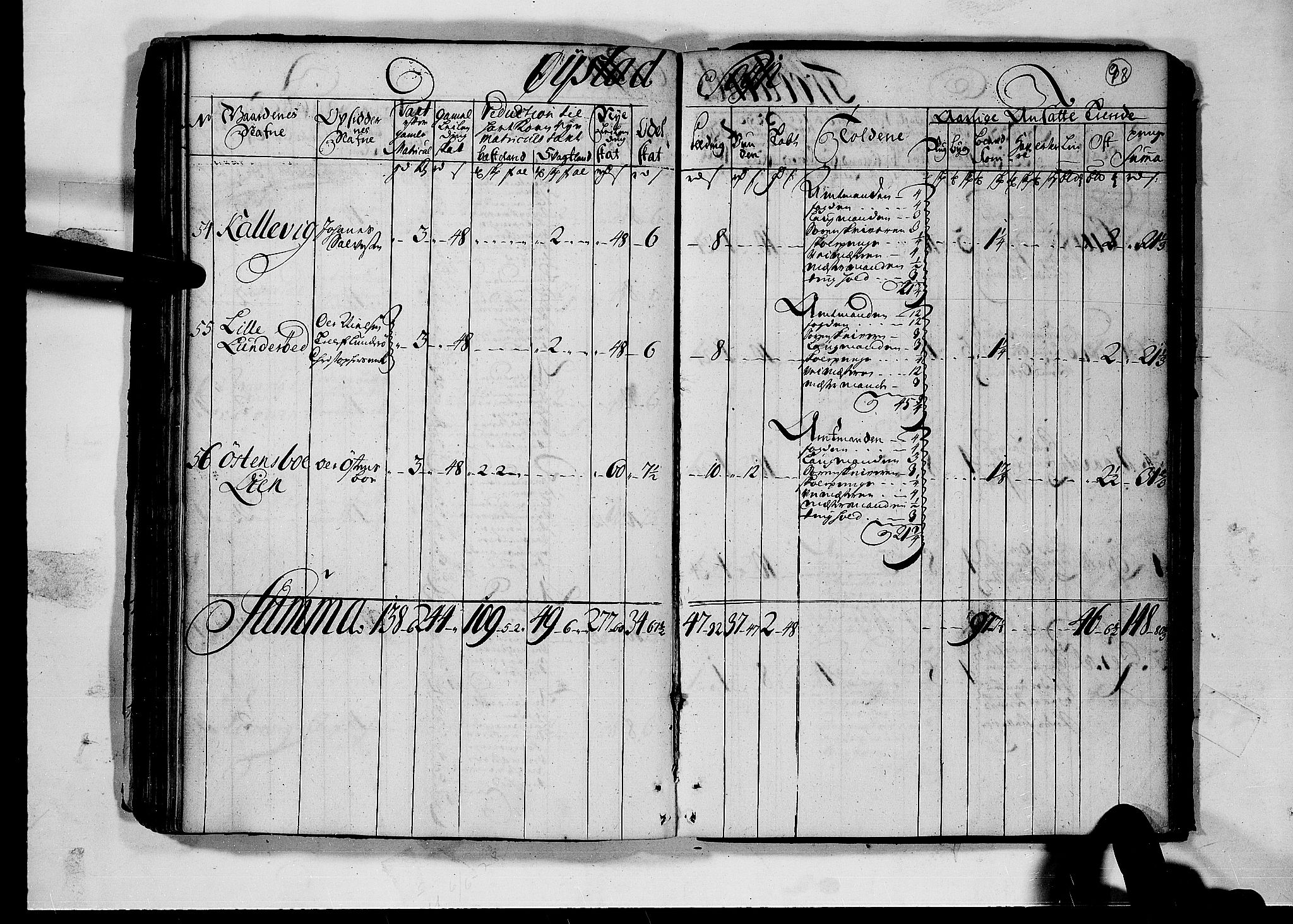 Rentekammeret inntil 1814, Realistisk ordnet avdeling, AV/RA-EA-4070/N/Nb/Nbf/L0124: Nedenes matrikkelprotokoll, 1723, p. 97b-98a