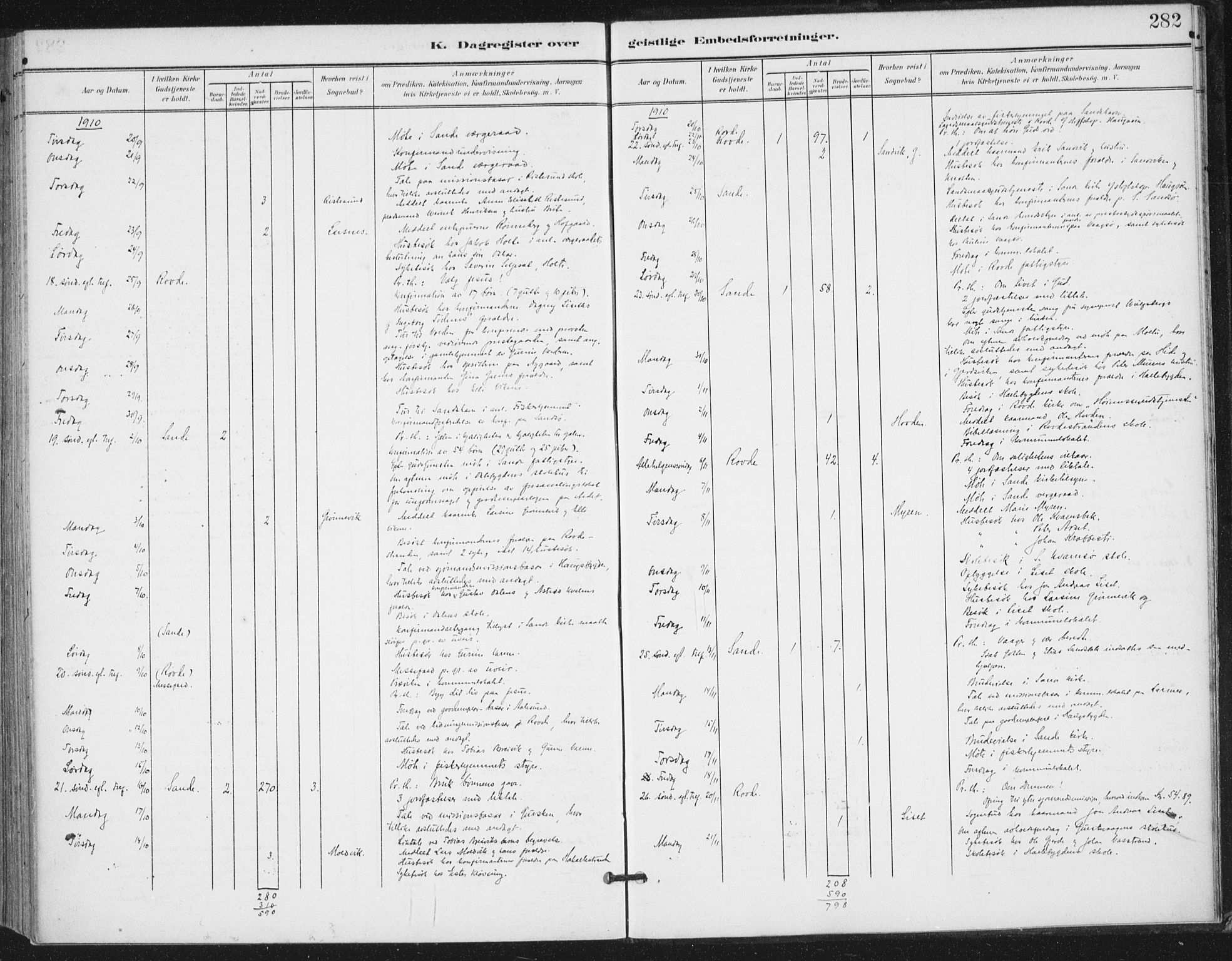 Ministerialprotokoller, klokkerbøker og fødselsregistre - Møre og Romsdal, AV/SAT-A-1454/503/L0038: Parish register (official) no. 503A06, 1901-1917, p. 282