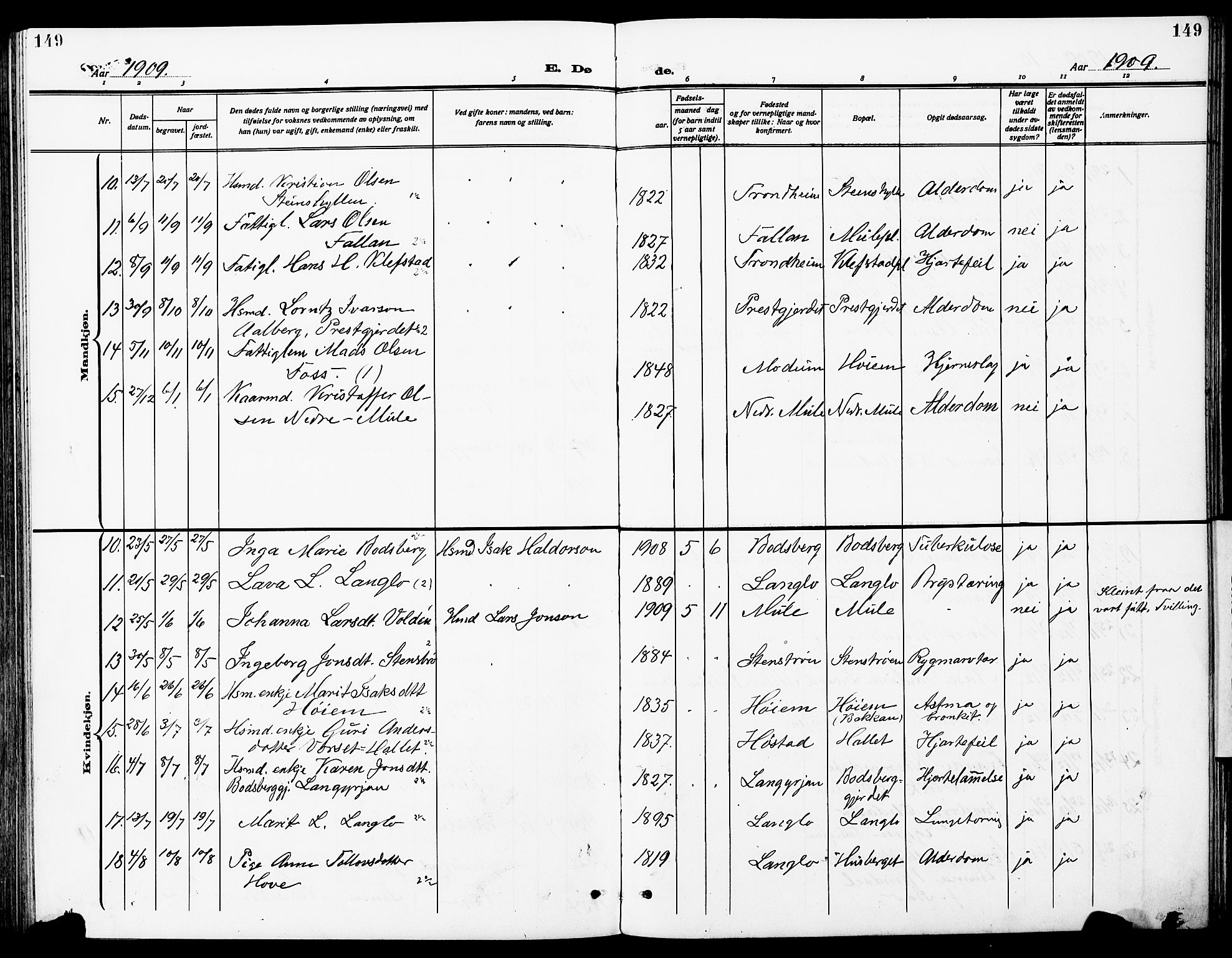 Ministerialprotokoller, klokkerbøker og fødselsregistre - Sør-Trøndelag, SAT/A-1456/612/L0388: Parish register (copy) no. 612C04, 1909-1929, p. 149