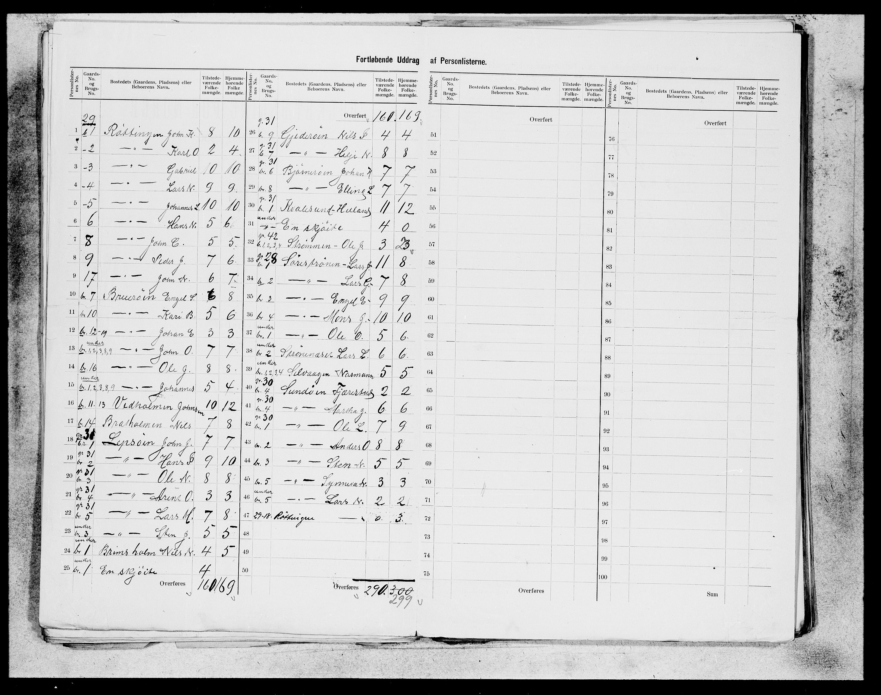 SAB, 1900 census for Os, 1900, p. 16