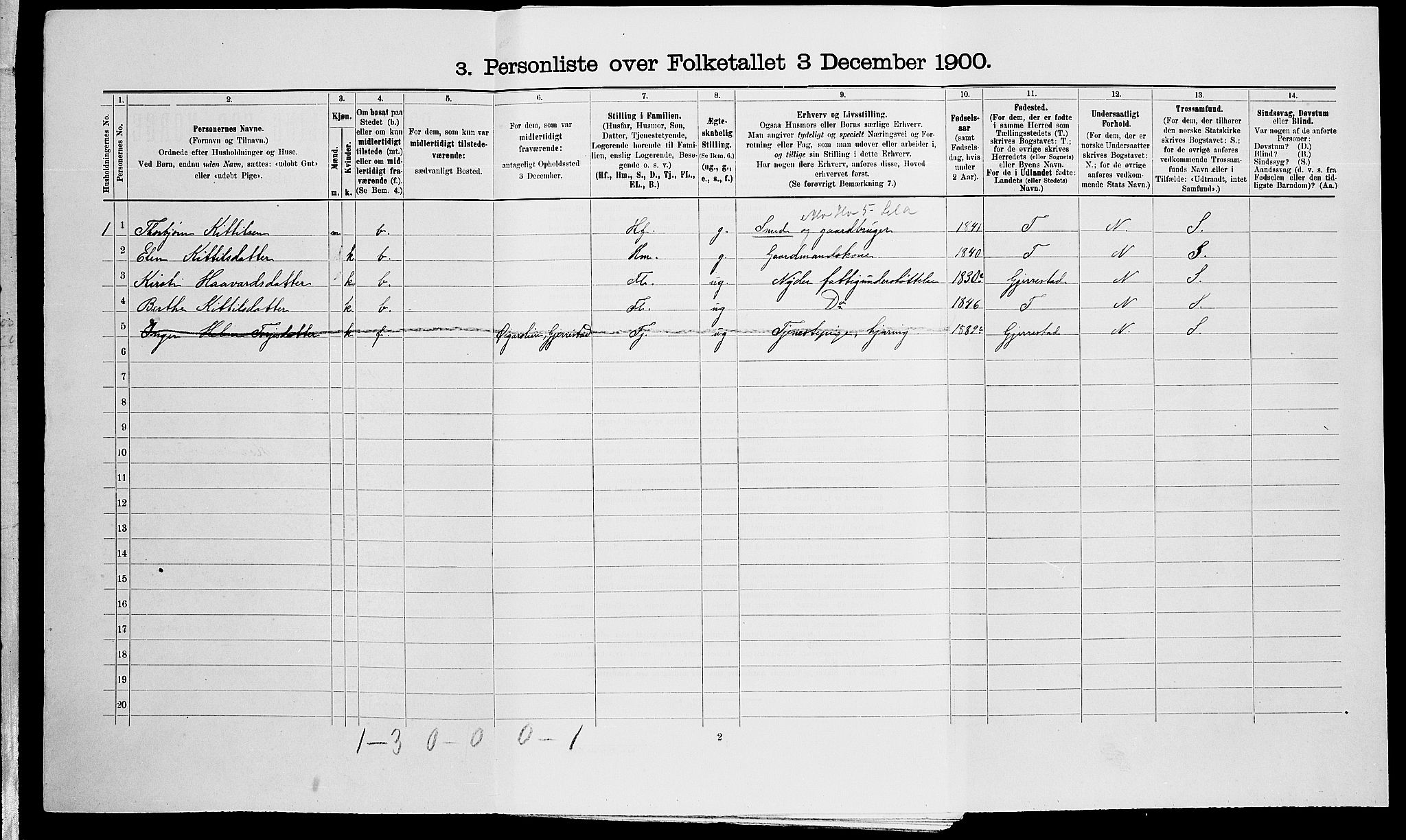 SAK, 1900 census for Vegårshei, 1900, p. 385